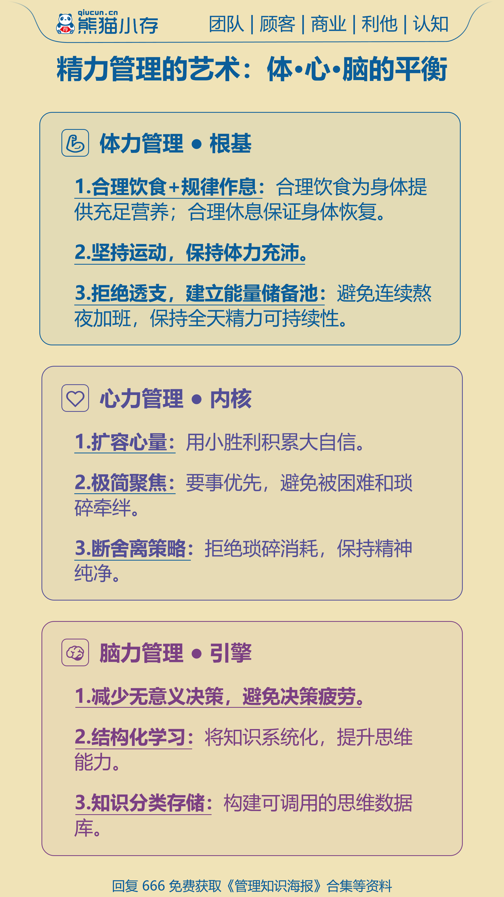2025年3月27日精力管理的艺术：体·心·脑的平衡.png