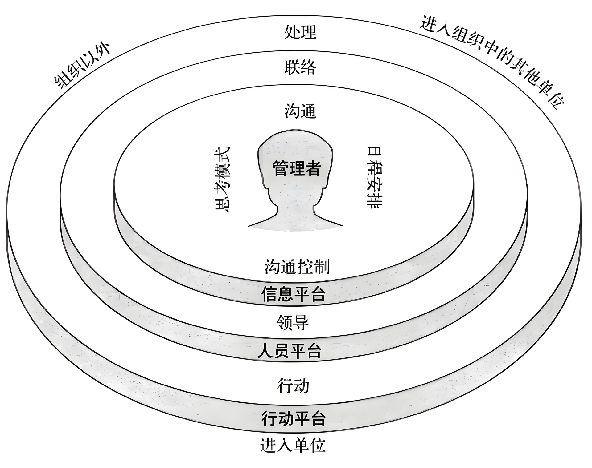 全面管理模型1920.jpg
