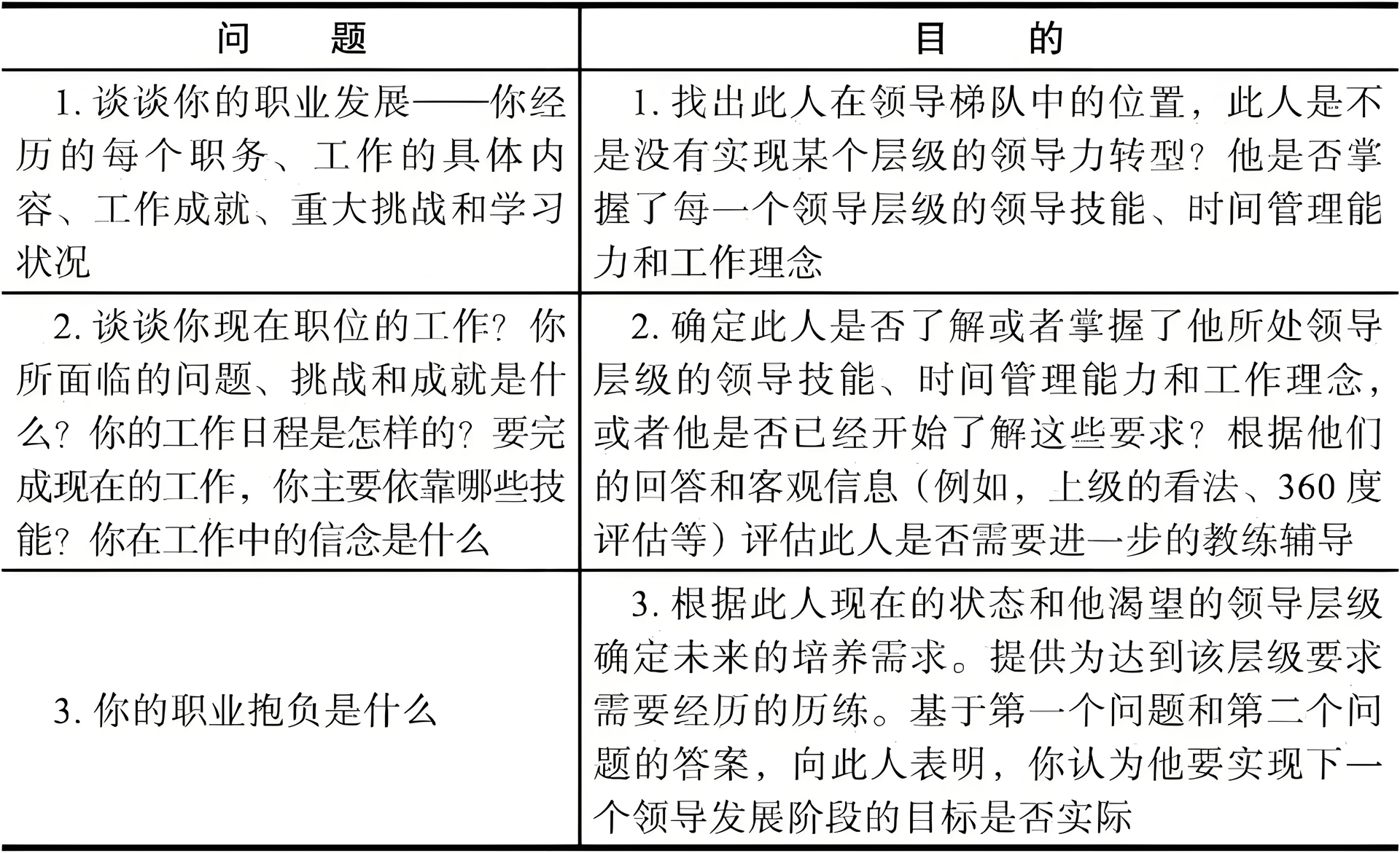 管理者辅导框架1920.jpg