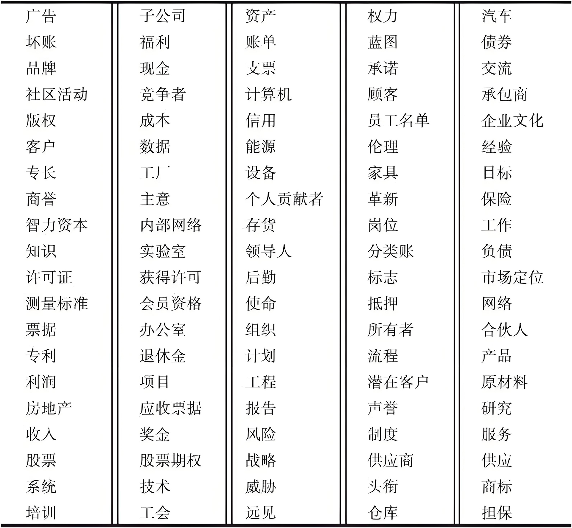 大多数业务中的100个要素1920.jpg