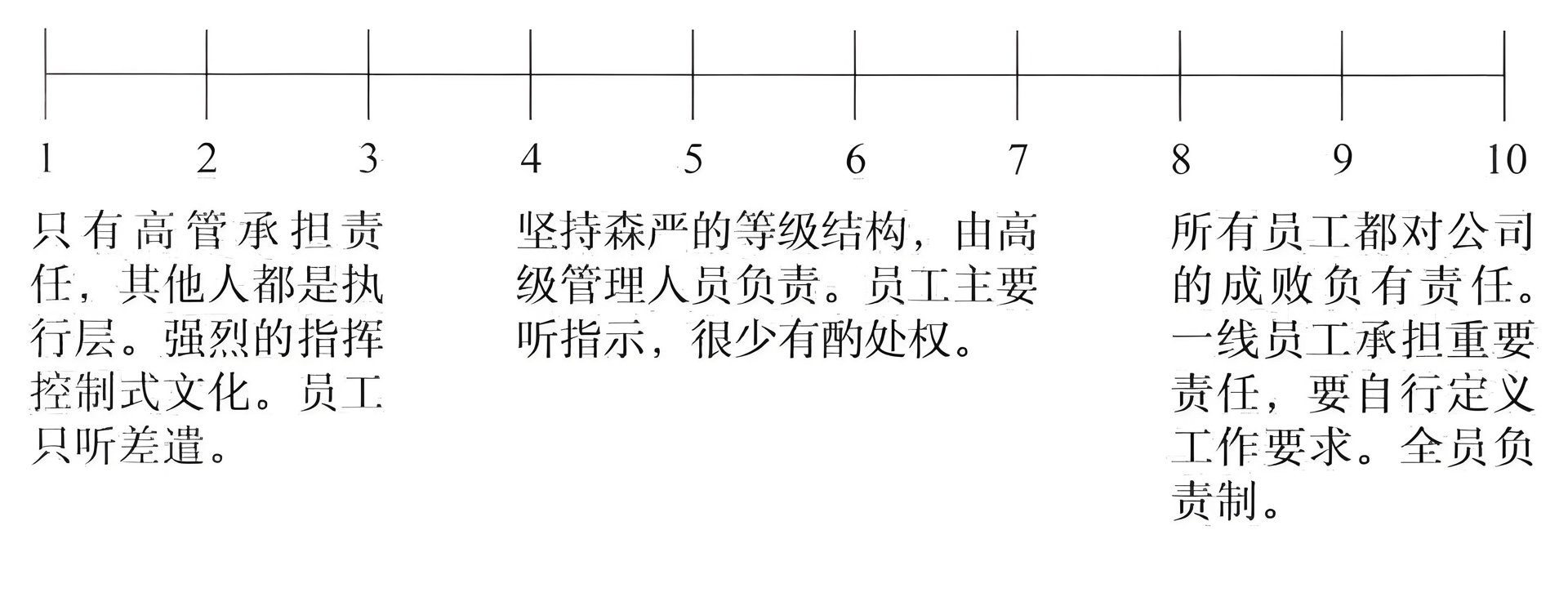 3各层级的责任的评价1920.jpg