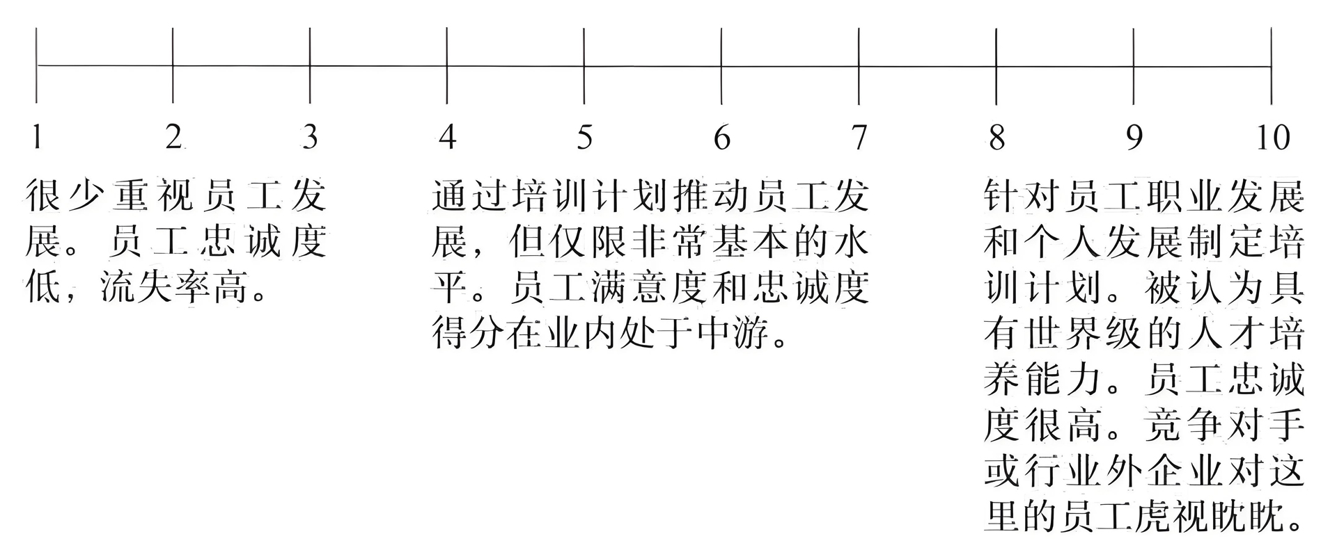 4以员工为导向的评价1920.jpg