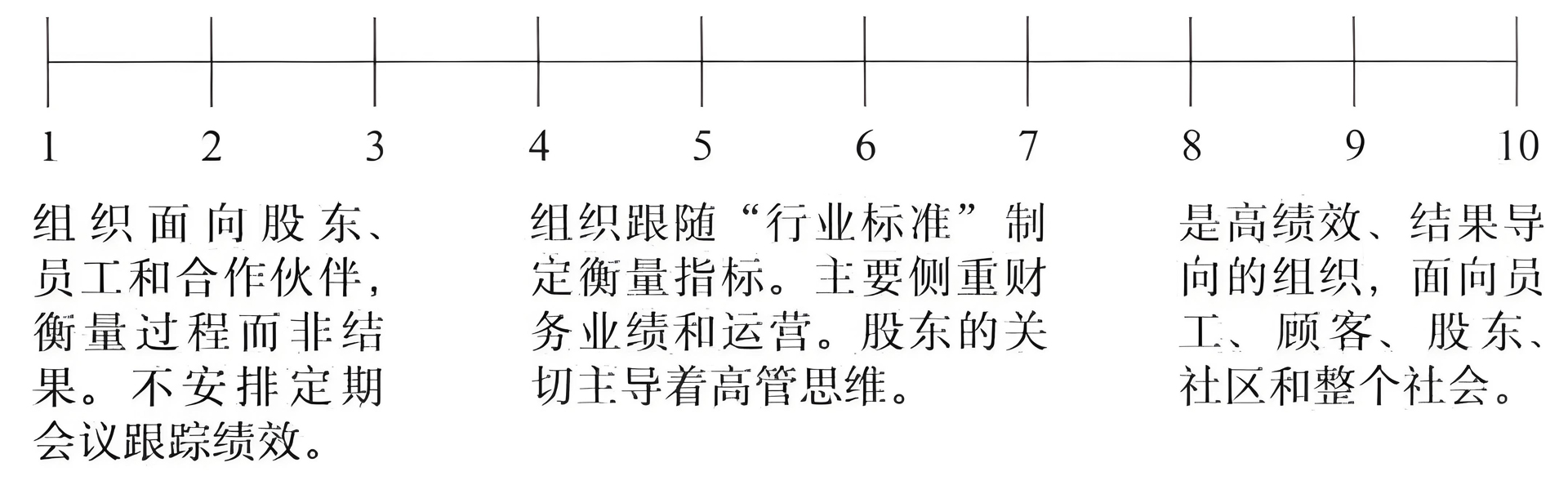 7从所有利益相关者的角度去衡量结果的评价1920.jpg