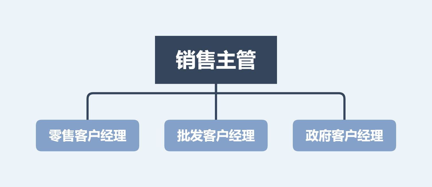 顾客部门化.png