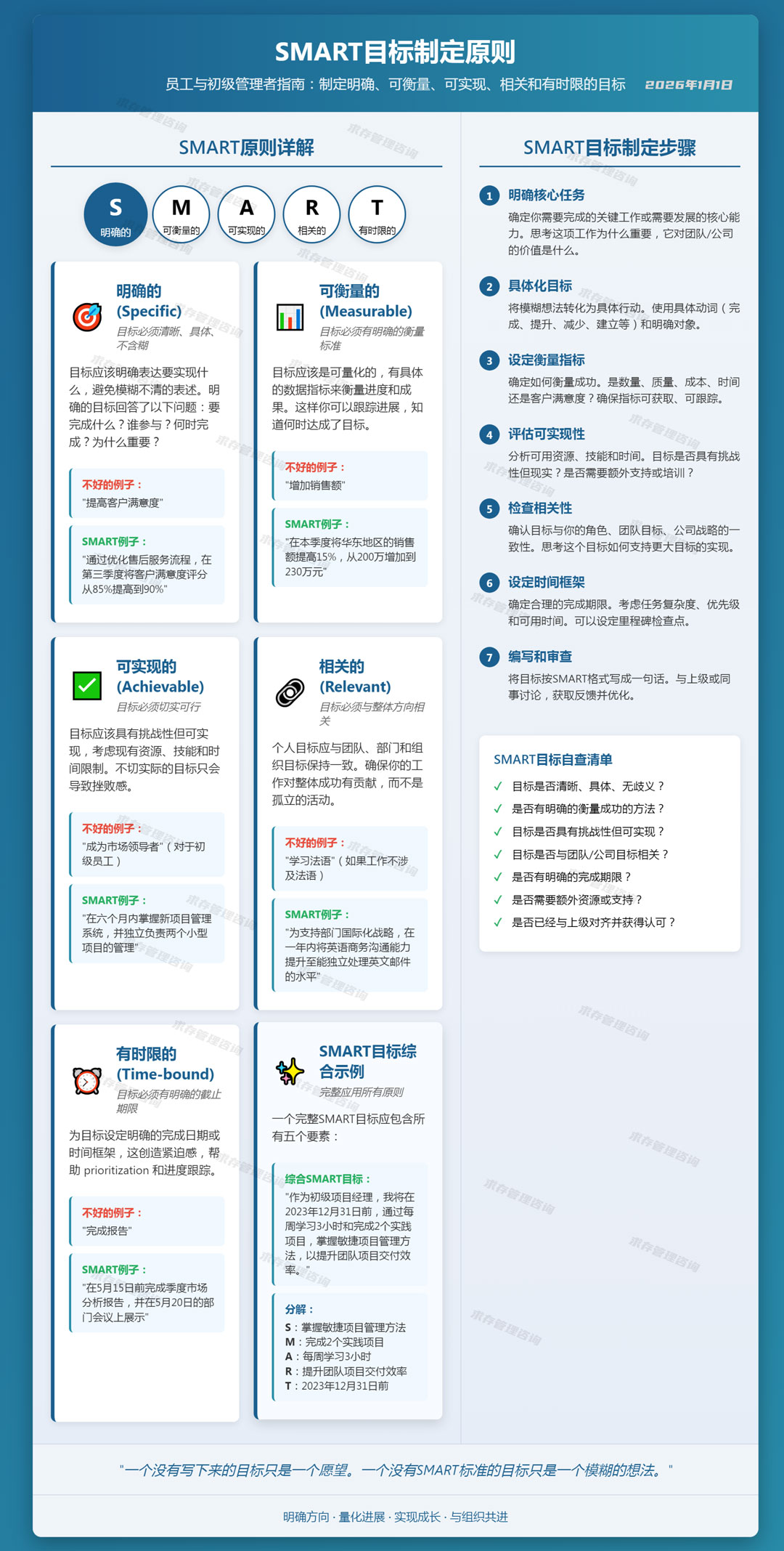 2026年1月1日SMART目标制定原则.jpg