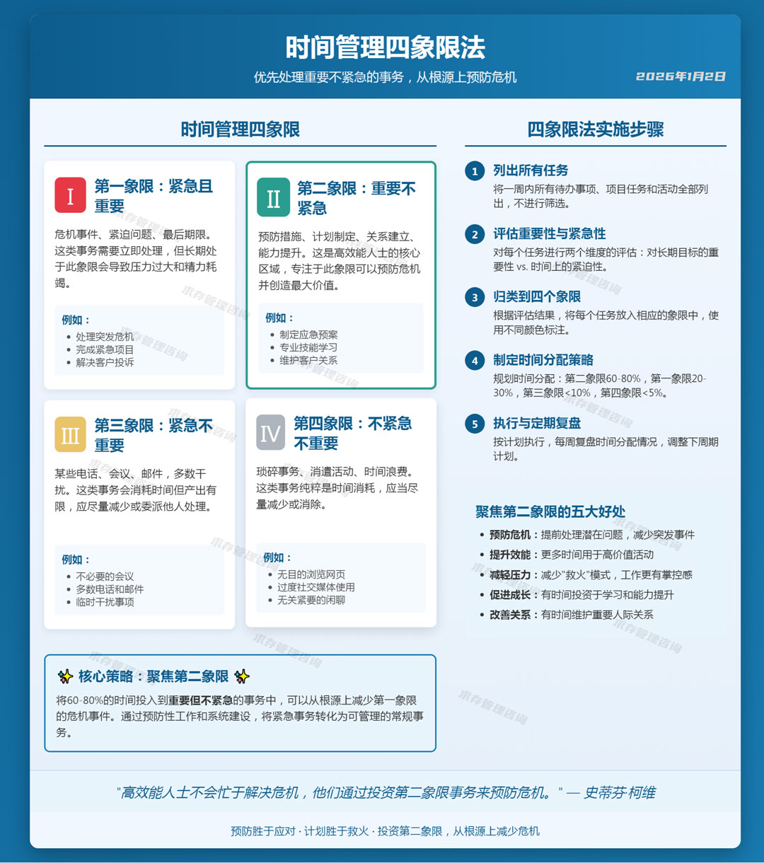 2026年1月2日时间管理四象限法.jpg