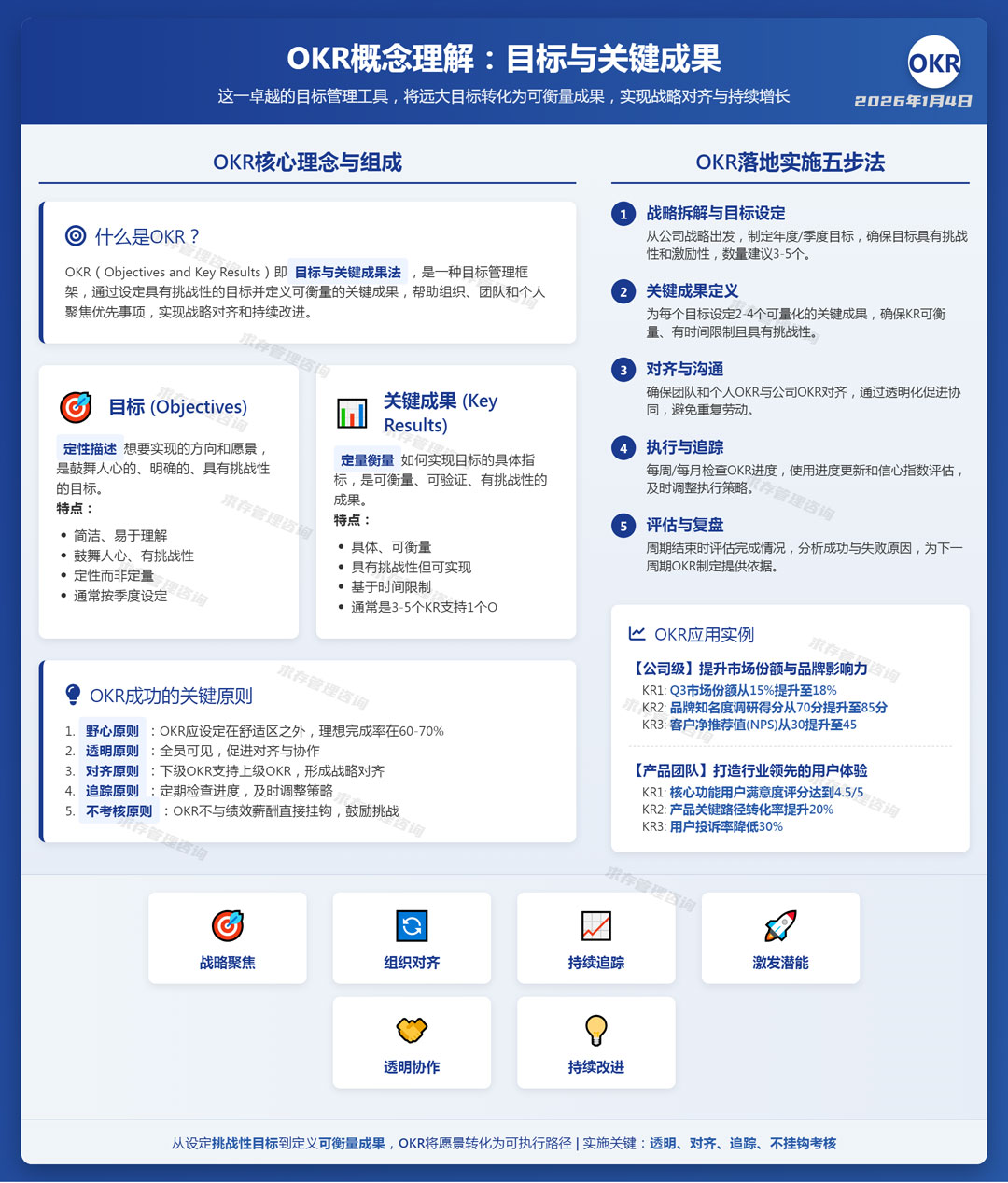 2026年1月4日okr概念理解：目标与关键成果.jpg