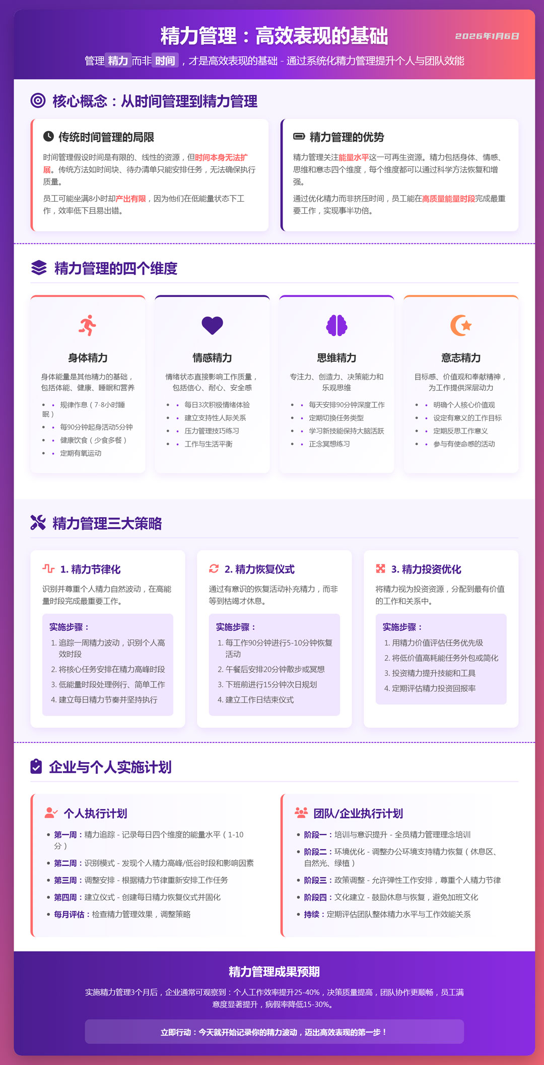 2026年1月6日精力管理：高效表现的基础.jpg