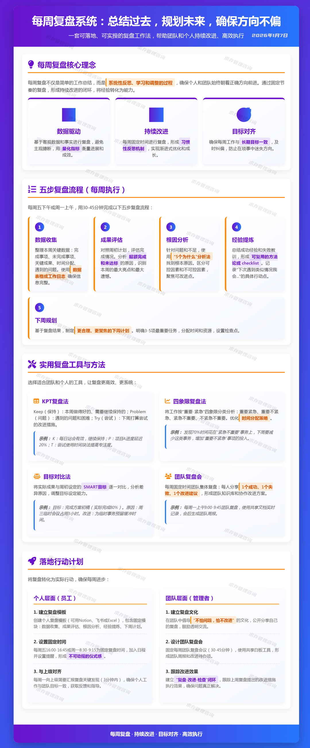 2026年1月7日每周复盘系统：总结过去，规划未来，确保方向不偏.jpg