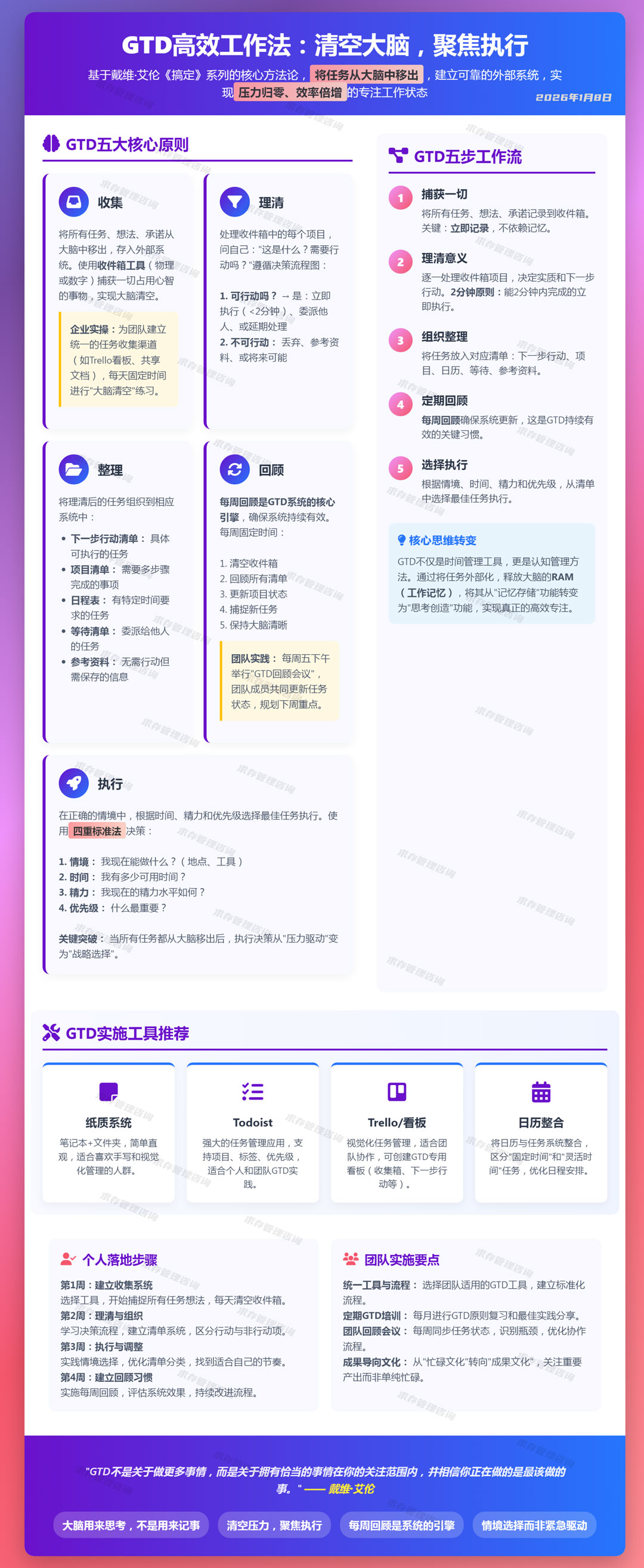 2026年1月8日gtd方法：清空大脑，高效行动.jpg