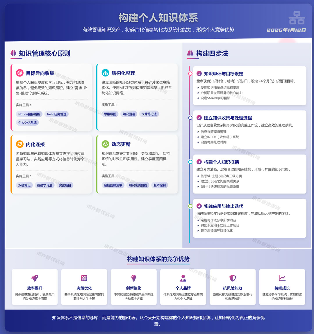 2026年1月12日构建个人知识体系.jpg