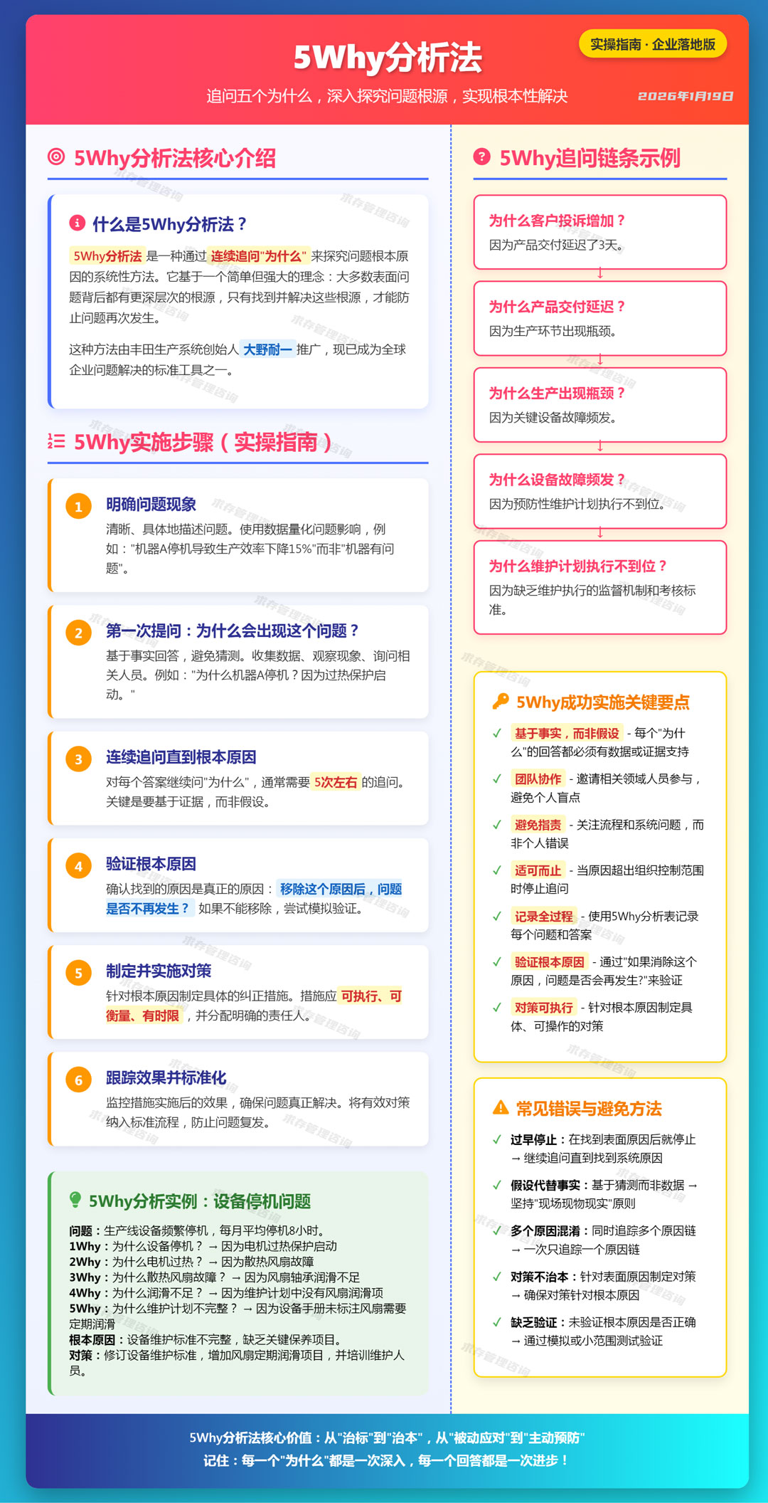 2026年1月19日5Why分析法：追问五个为什么，深入探究问题根源.jpg