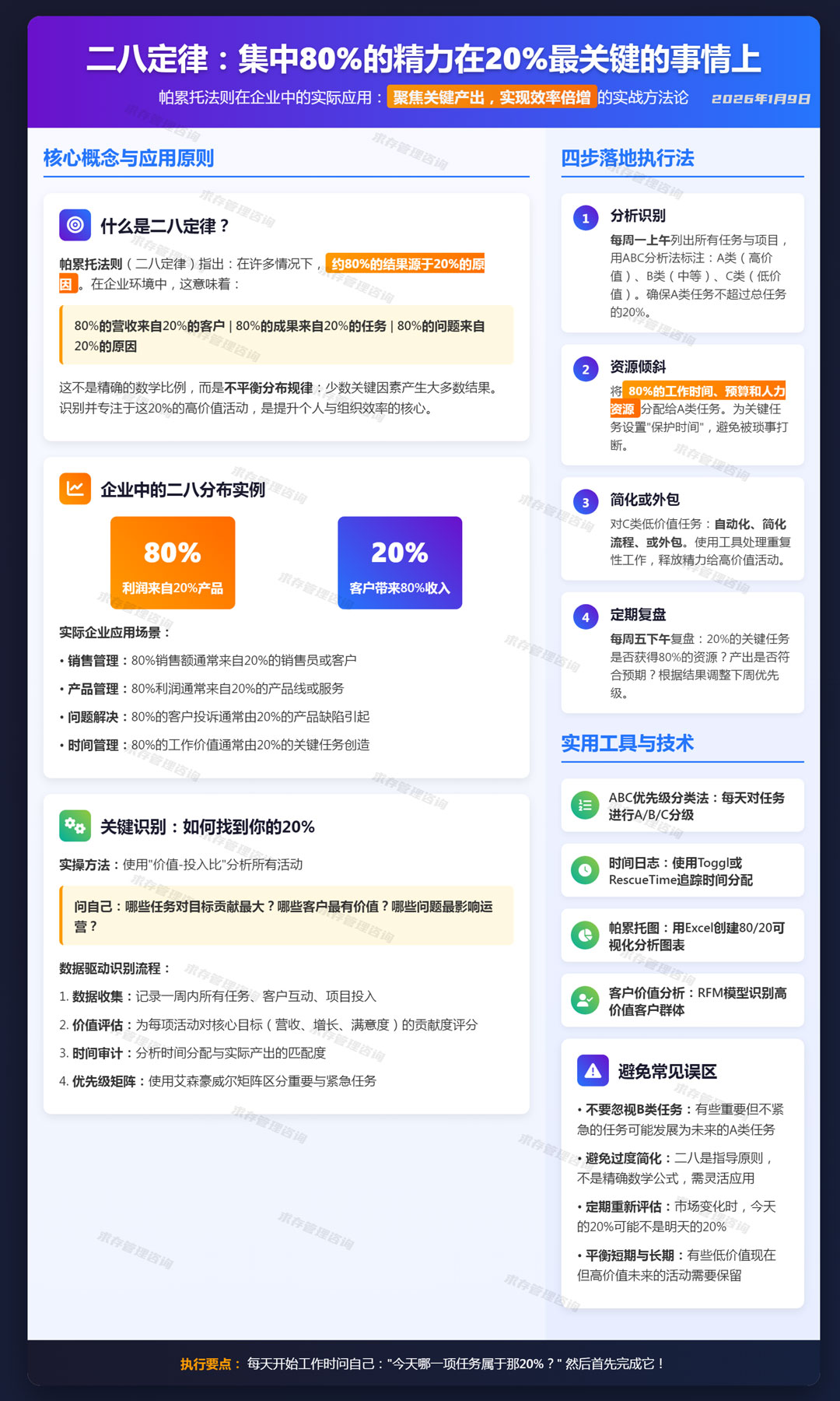 2026年1月9日二八定律：集中80%的精力在20%最关键的事情上.jpg