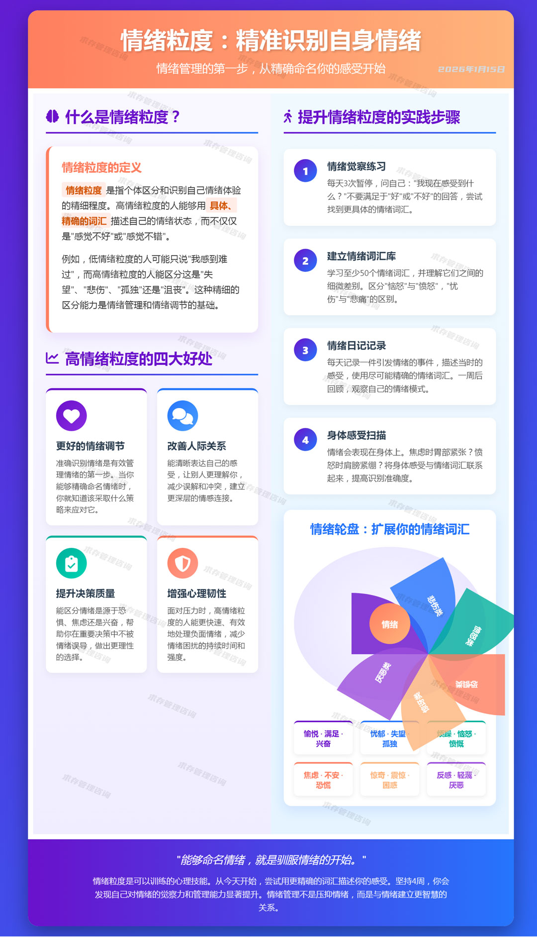 2026年1月15日情绪粒度：精准识别自身情绪.jpg