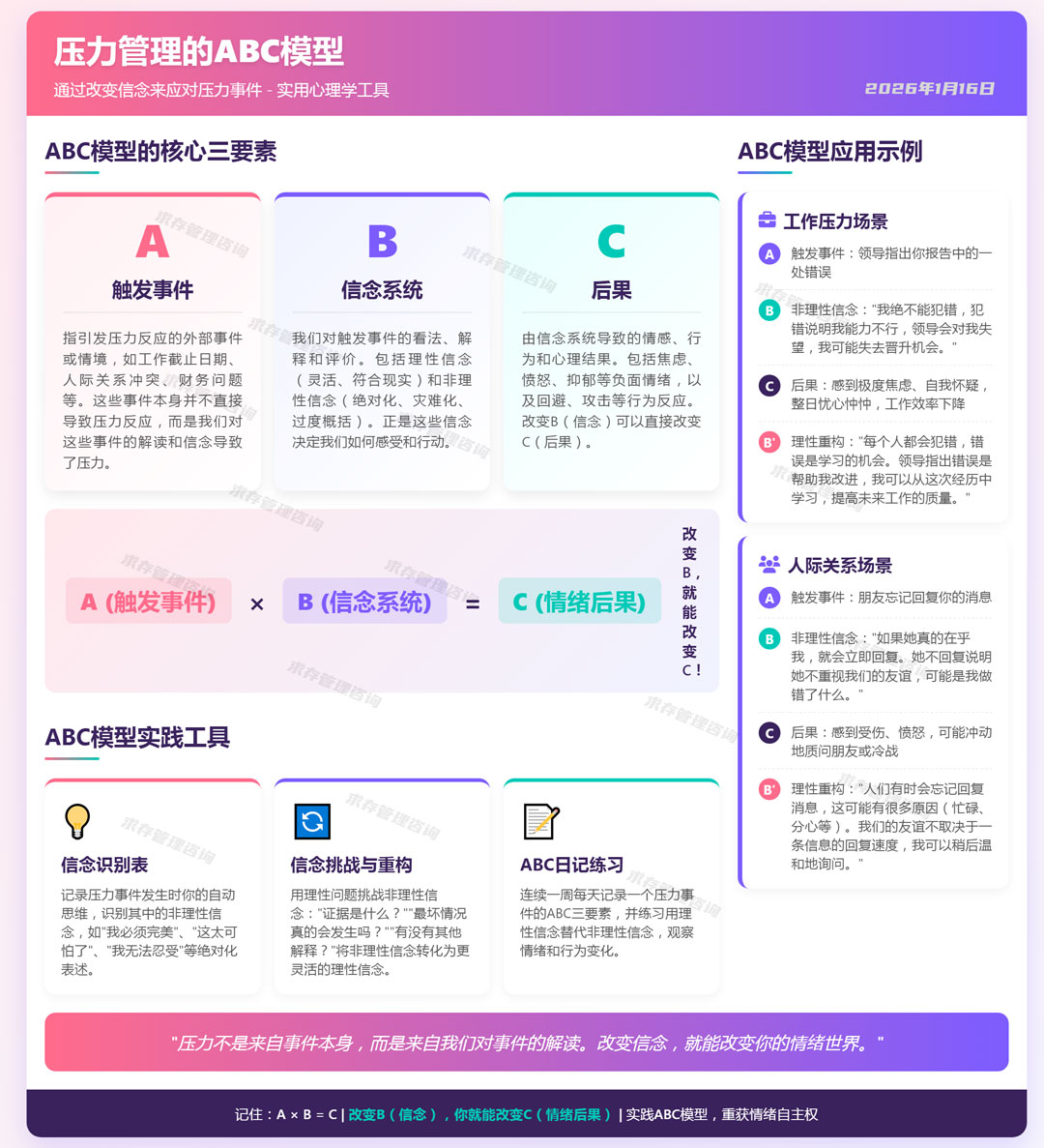 2026年1月16日压力管理的abc模型.jpg