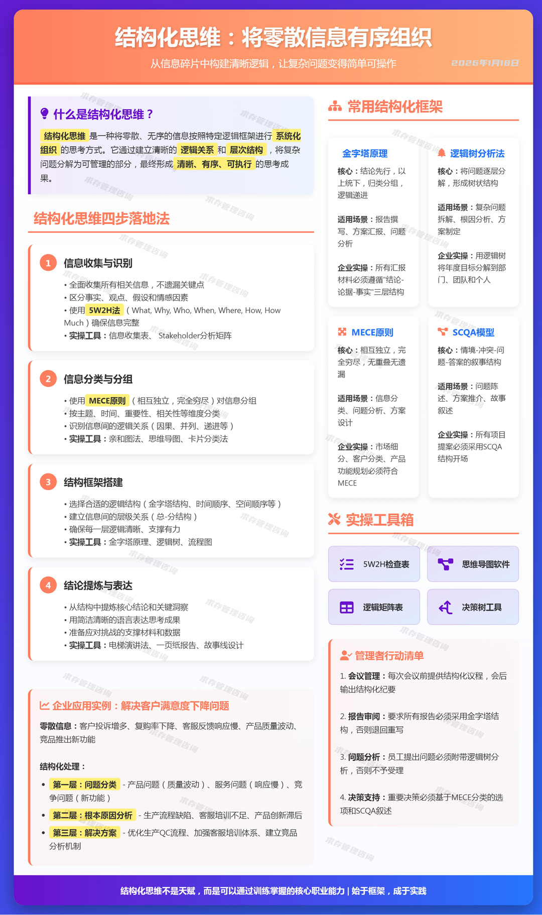 2026年1月18日结构化思维：将零散信息有序组织.jpg