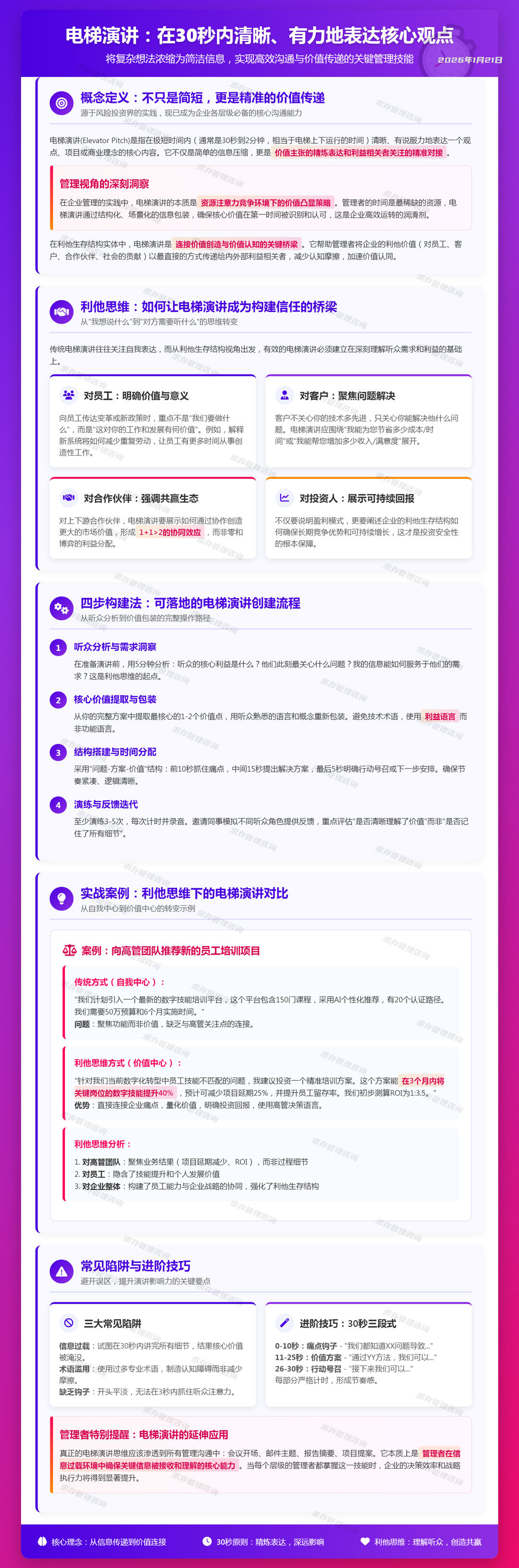 2026年1月21日电梯演讲：在30秒内清晰、有力地表达核心观点.jpg