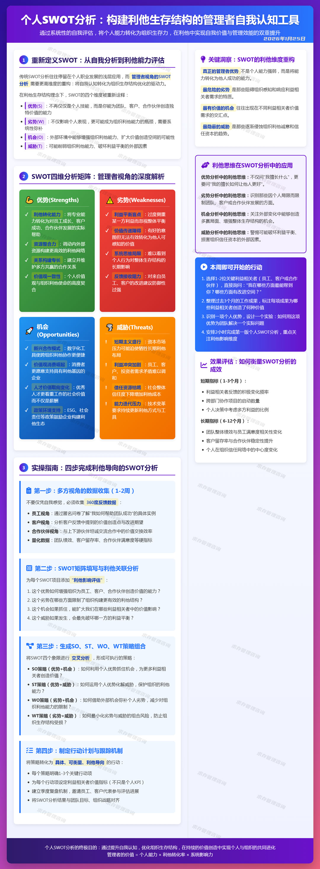 2026年1月25日个人SWOT分析：职场发展与自我提升.jpg