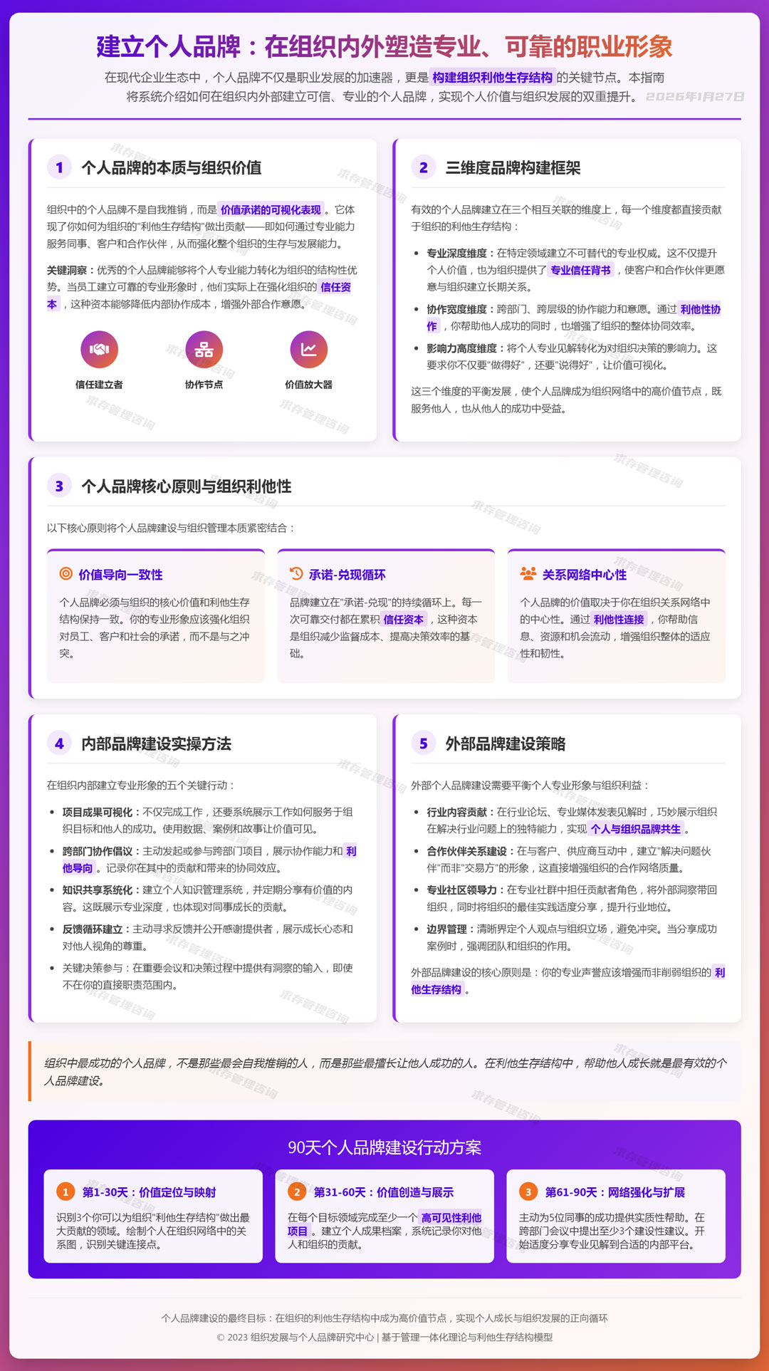 2026年1月27日建立个人品牌：在组织内外塑造专业、可靠的职业形象.jpg