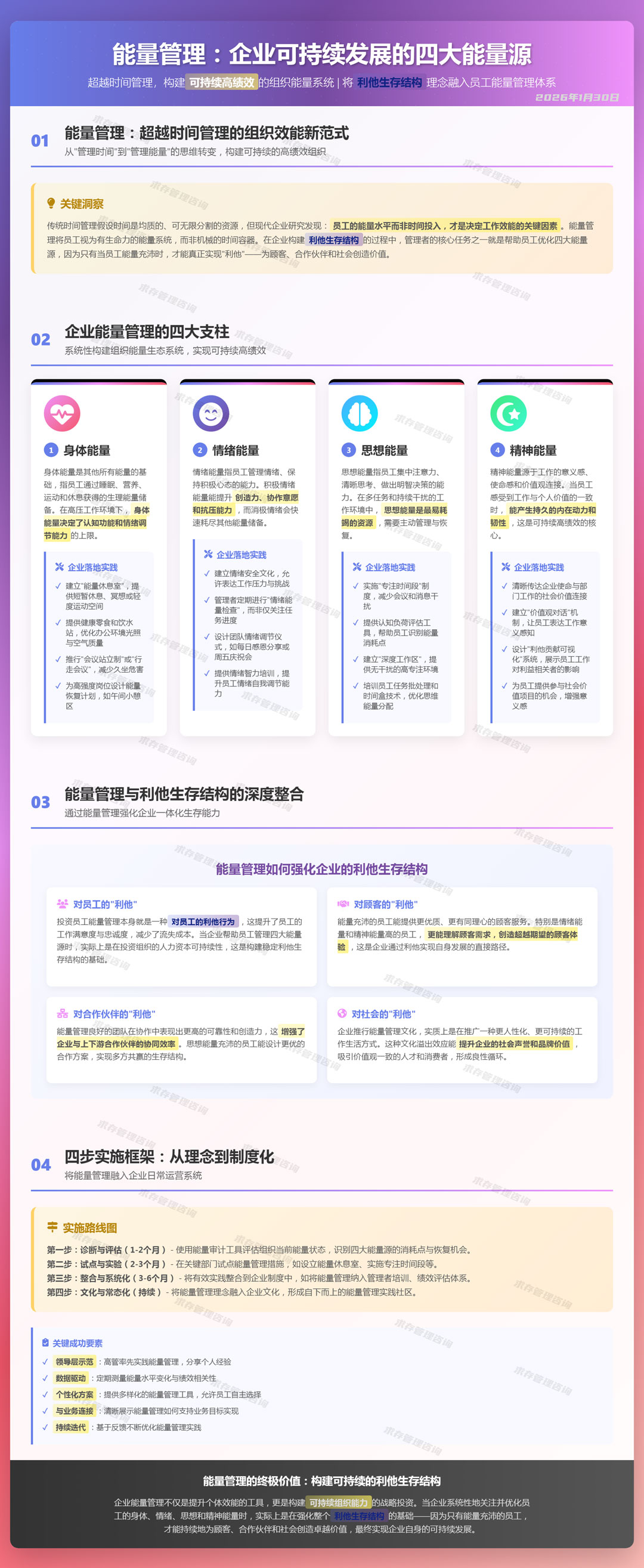 2026年1月30日企业能量管理：关注身体、情绪、思想和精神四个能量源.jpg