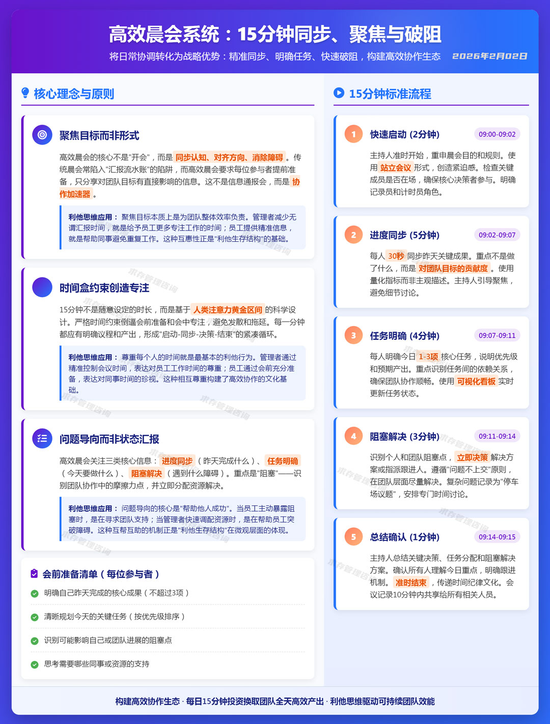 2026年2月02日高效晨会：15分钟高效协作.jpg