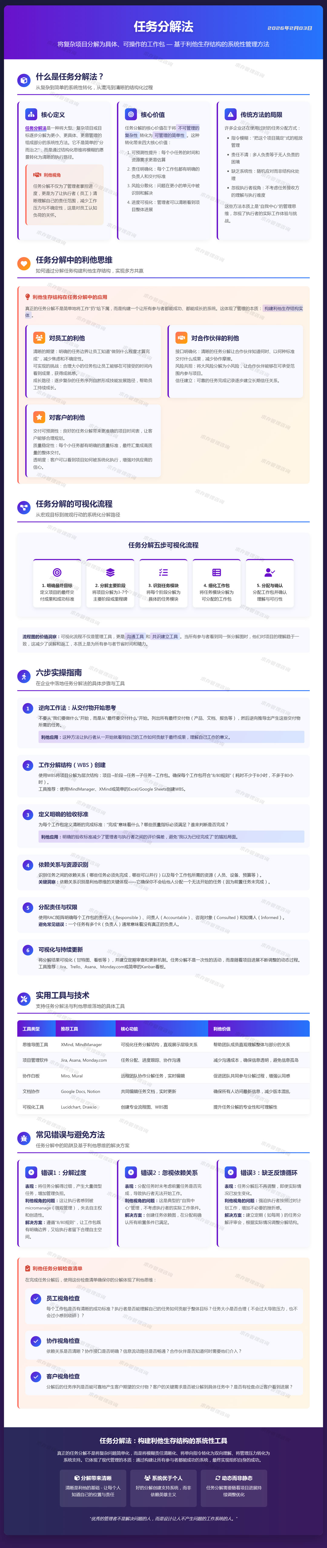 2026年2月03日任务分解法：将复杂项目分解为具体、可操作的工作包.jpg