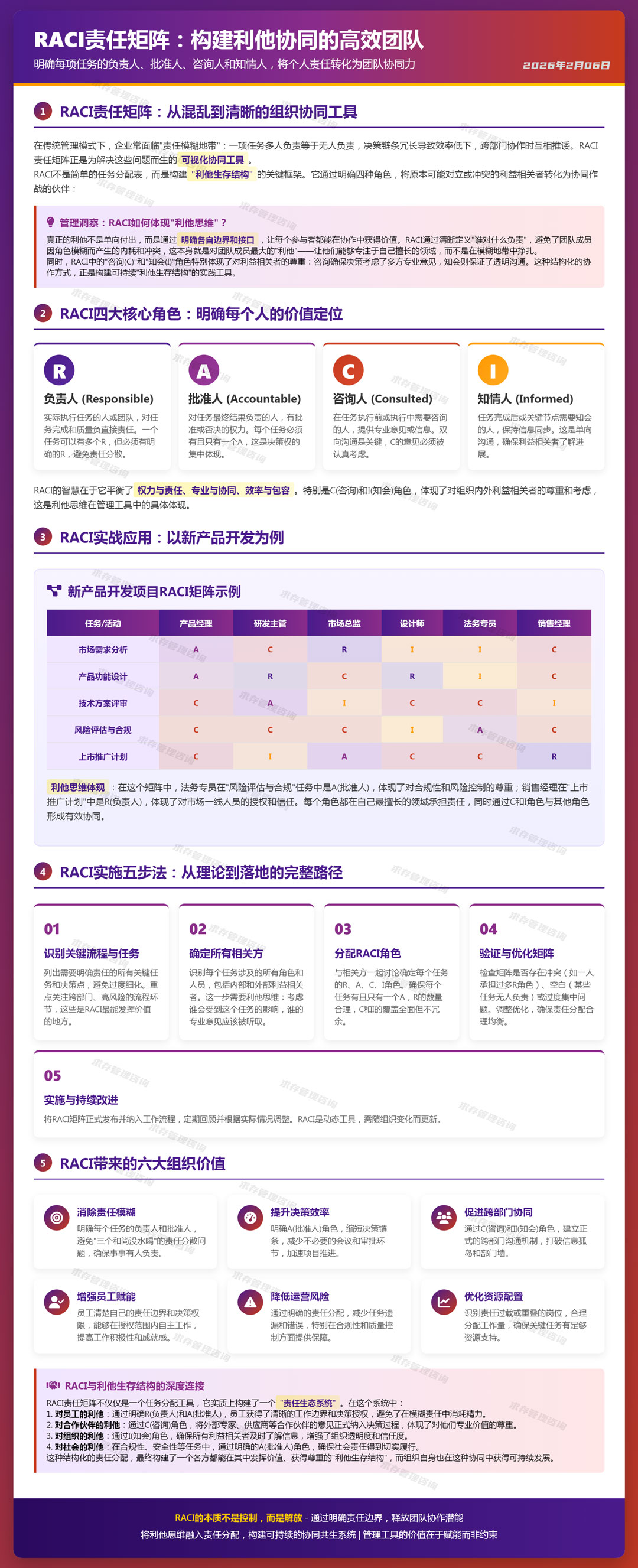 2026年2月06日RACI责任矩阵.jpg