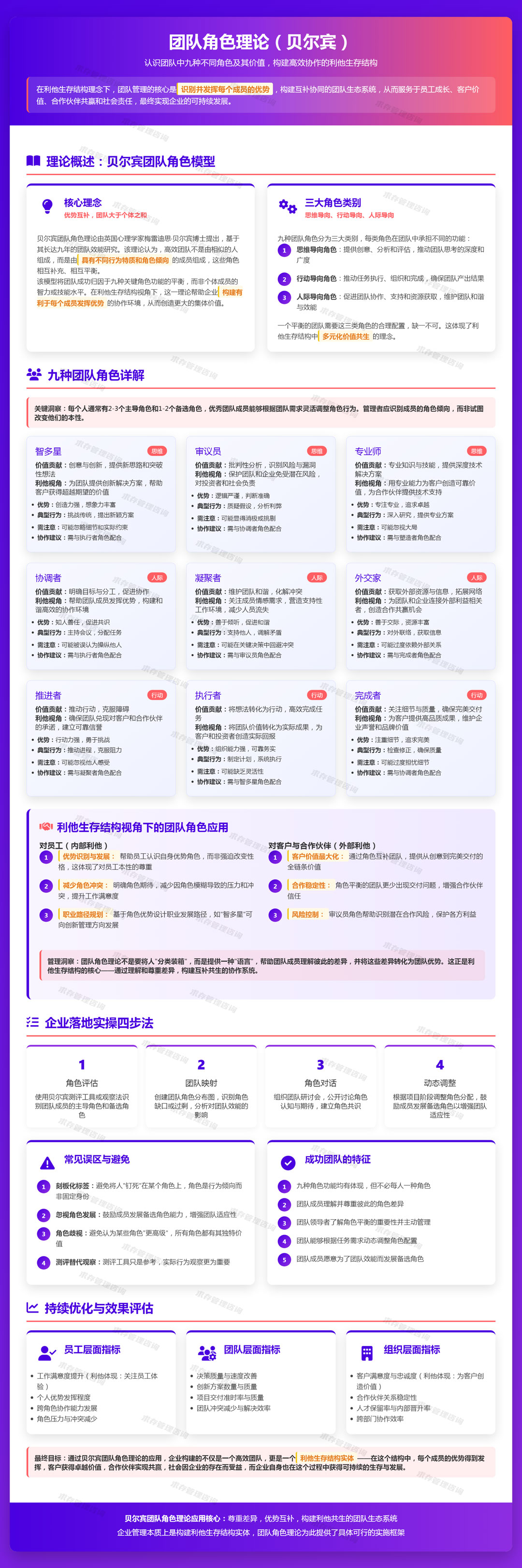 2026年2月7日：团队角色理论（贝尔宾）：认识团队中九种不同角色及其价值.jpg
