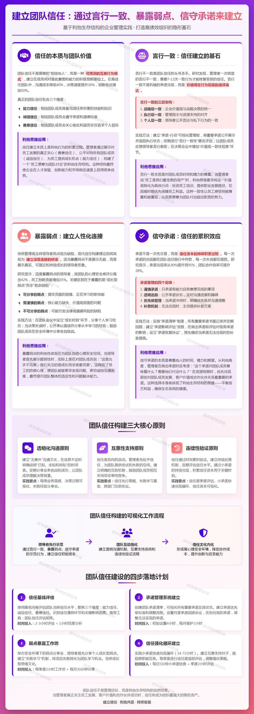 2026年2月8日：建立团队信任：通过言行一致、暴露弱点、信守承诺来建立.jpg