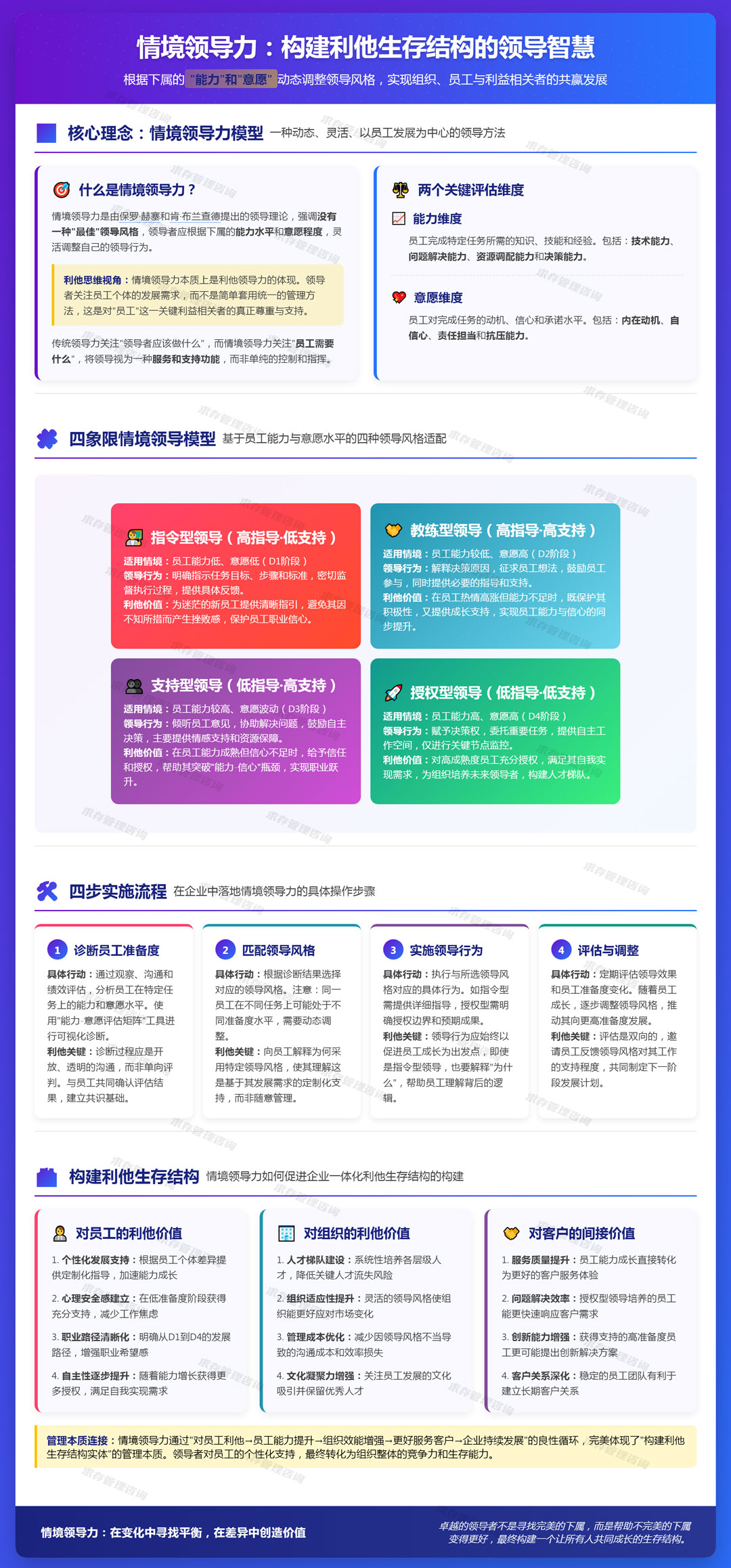 2026年2月12日：情境领导力：根据下属的“能力”和“意愿”调整领导风格.jpg