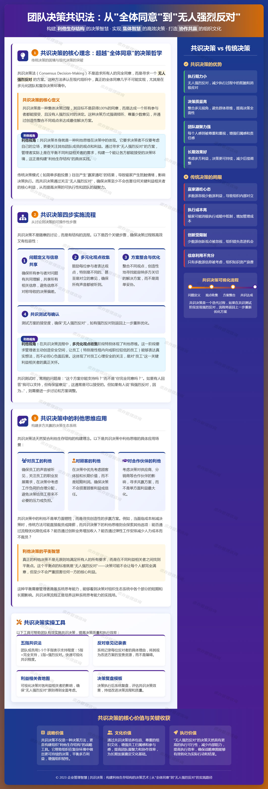 2026年2月15日：团队决策（共识决策法）：不是全体同意，而是无人强烈反对.jpg