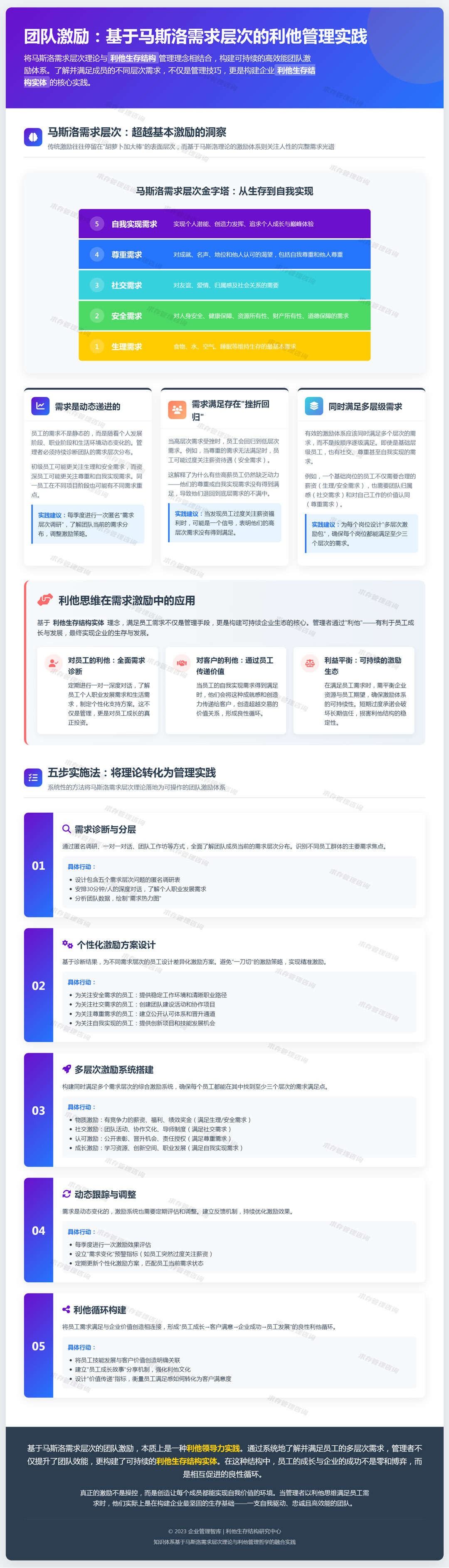2026年2月21日：团队激励（马斯洛需求层次）：了解并满足成员的不同层次需求.jpg