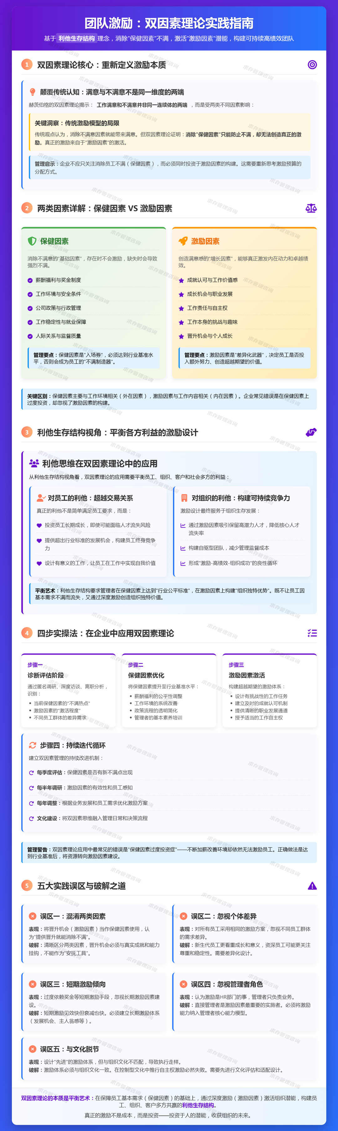2026年2月22日：团队激励（双因素理论）：消除“保健因素”，用好“激励因素”.jpg