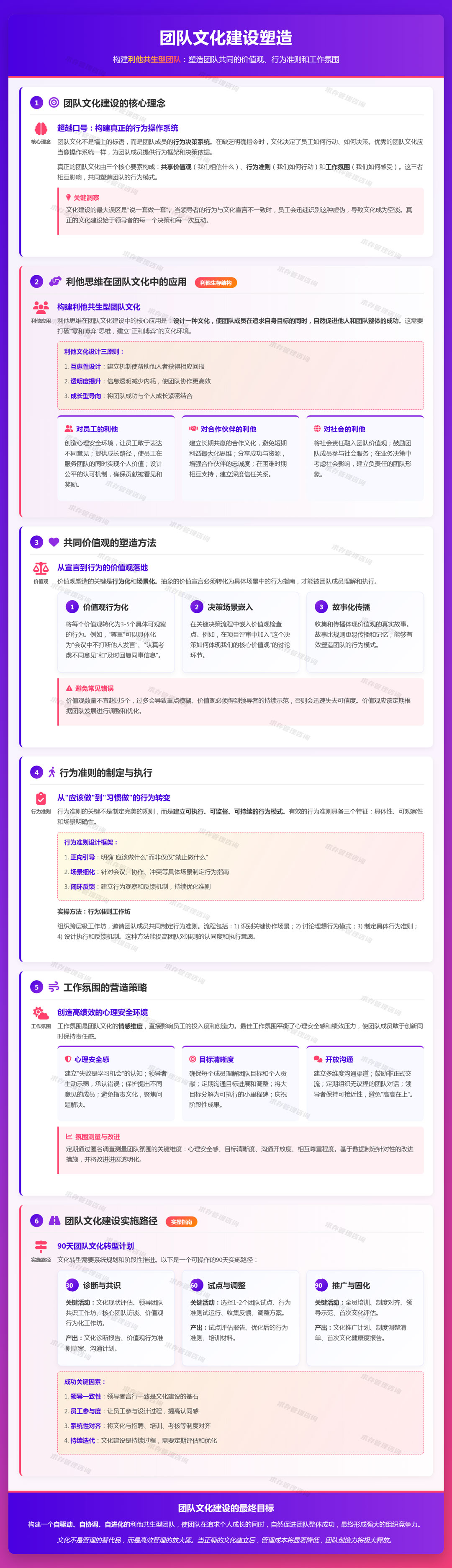 2026年2月23日：团队文化建设塑造：团队共同的价值观、行为准则和工作氛围.jpg