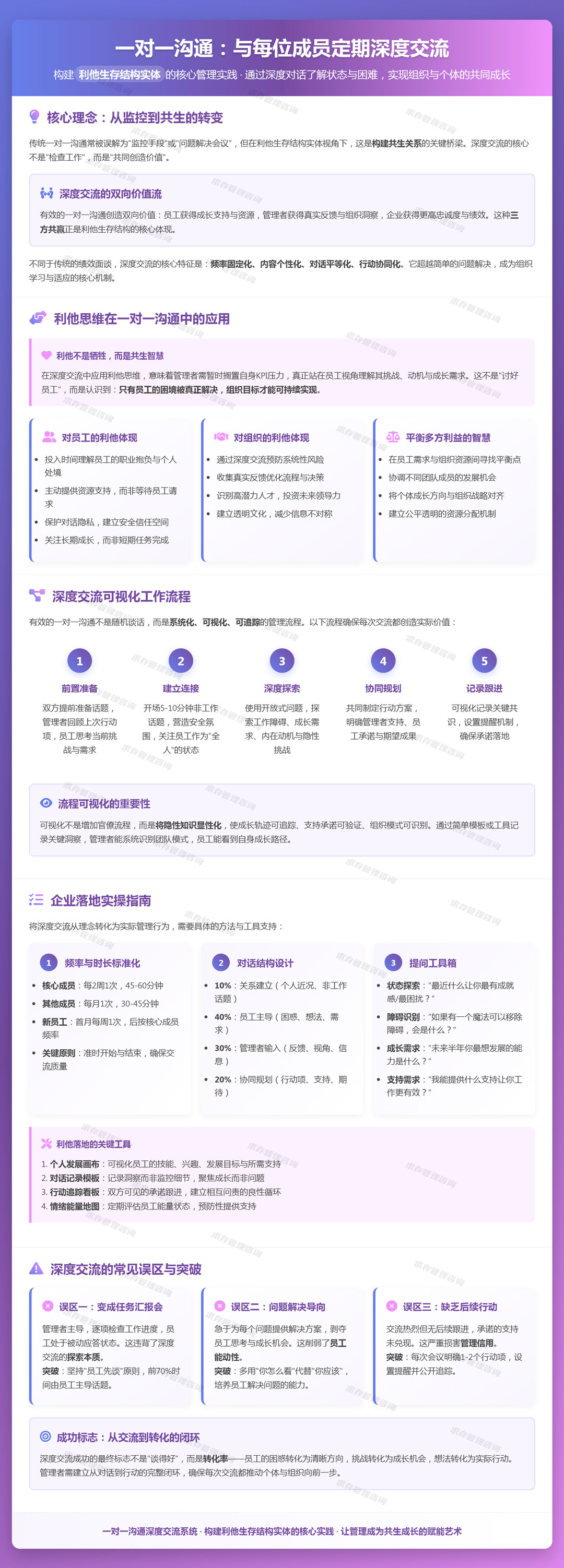 2026年2月25日：一对一沟通：与每位成员定期深度交流，了解状态与困难.jpg