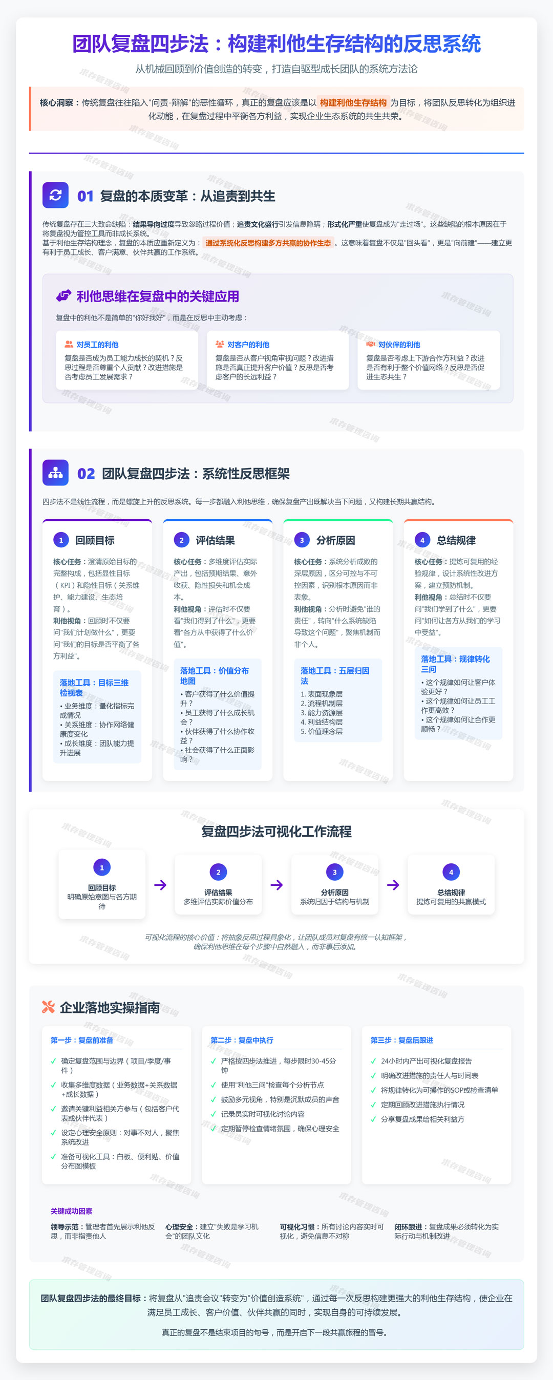 2026年2月27日：团队复盘四步法：回顾目标、评估结果、分析原因、总结规律.jpg