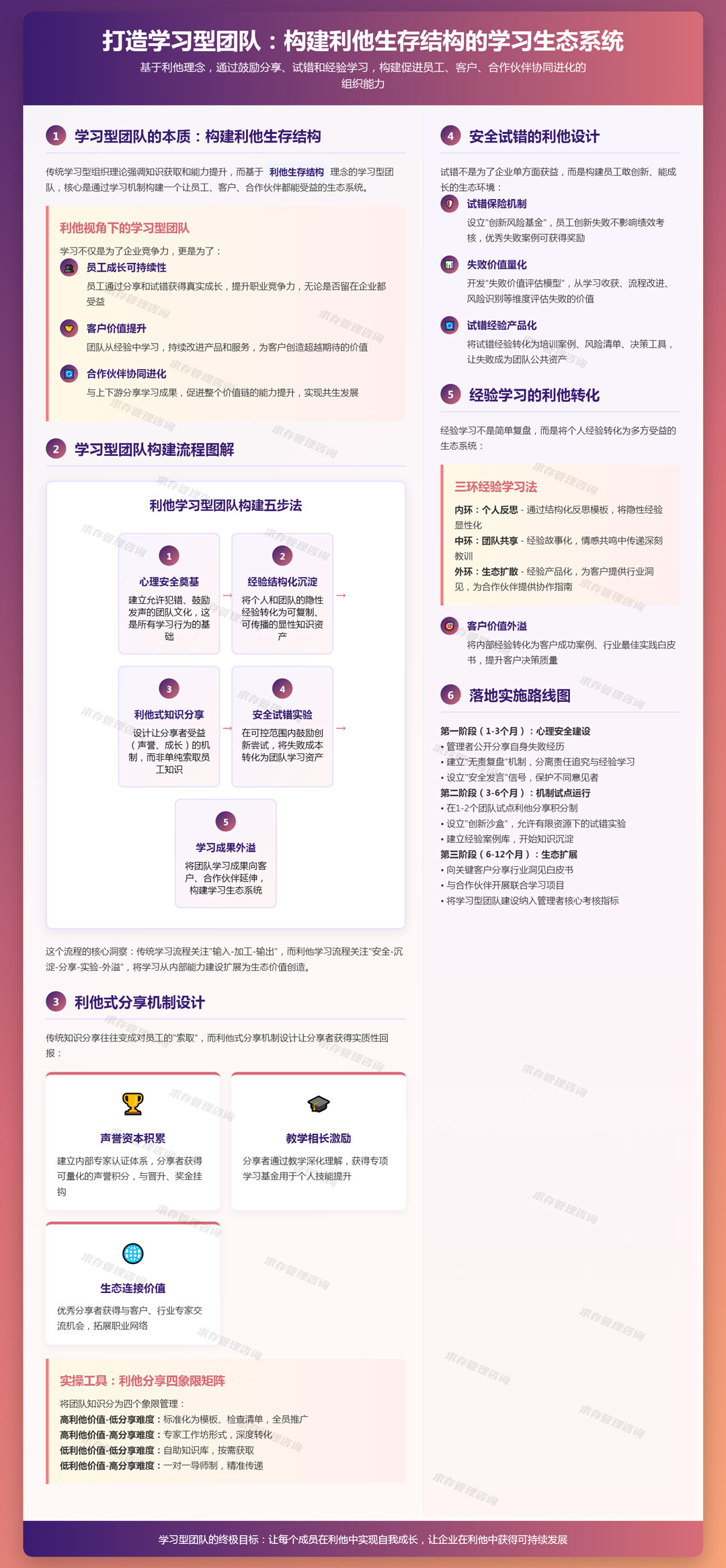 2026年2月28日：打造学习型团队：鼓励分享、试错和从经验中学习.jpg