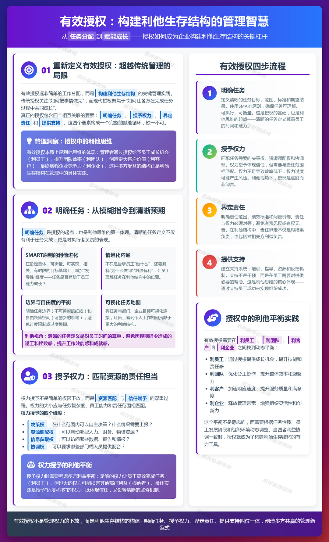 2026年2月11日：有效授权：明确任务、授予权力、界定责任、提供支持.jpg