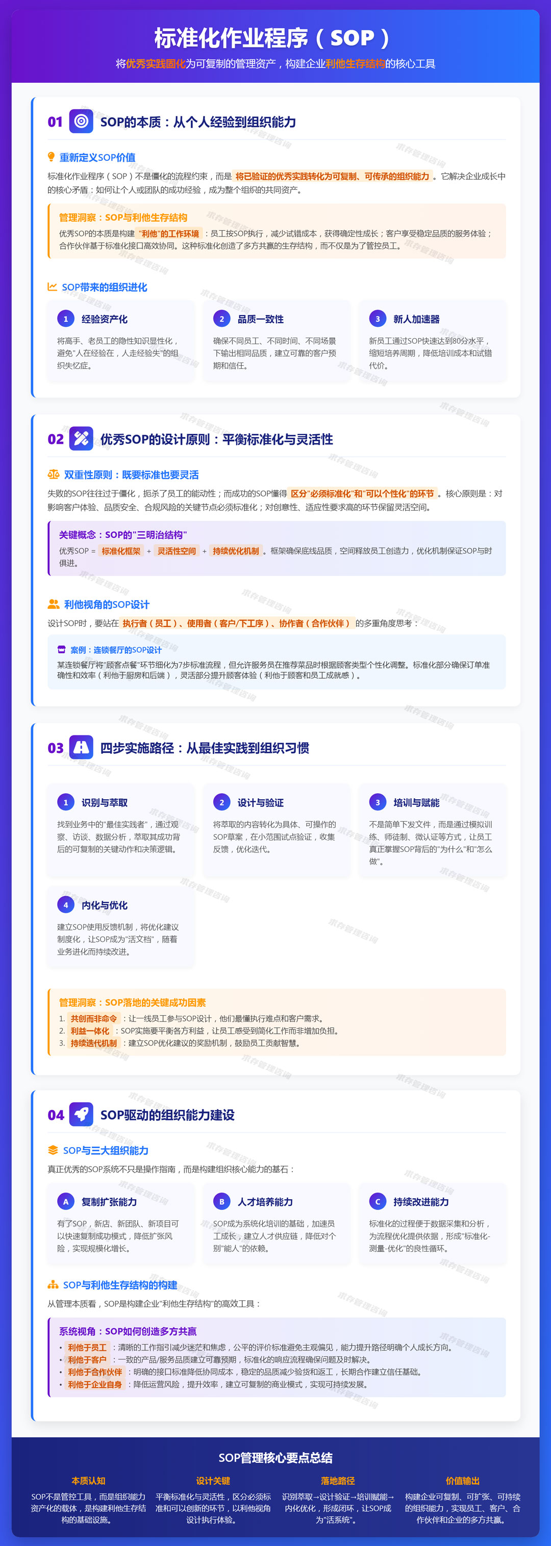 2026年3月1日：标准化作业程序（sop）：将优秀实践固化下来，实现可复制.jpg