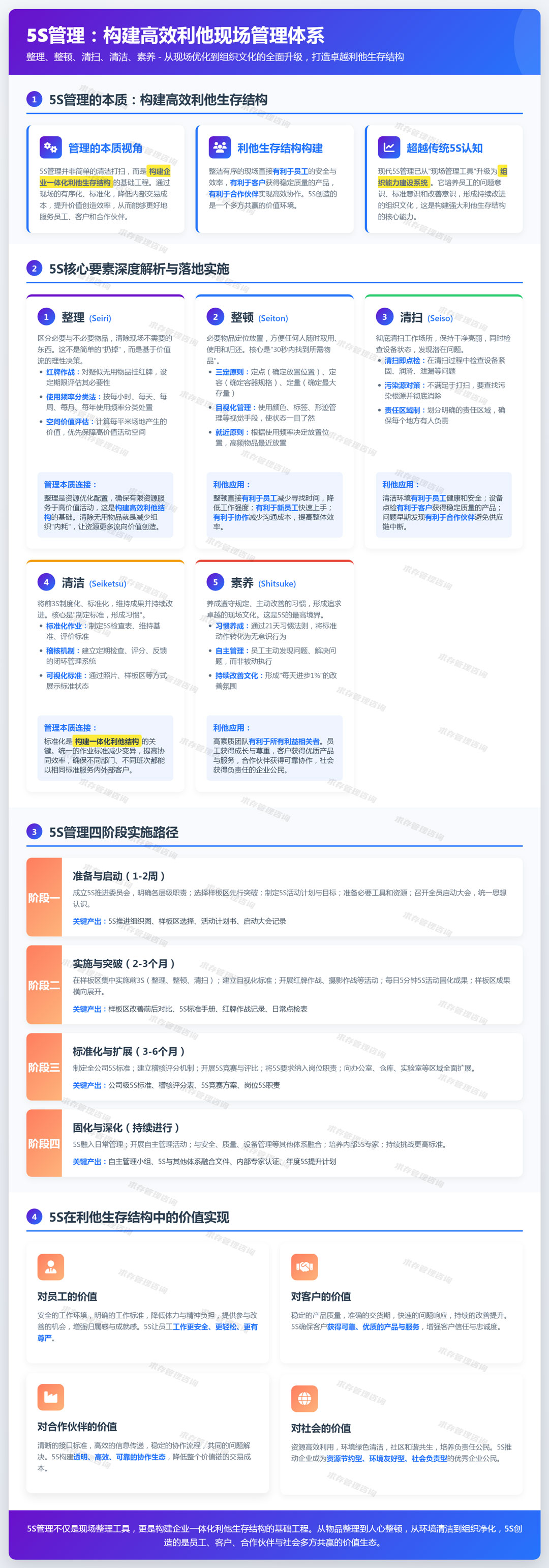 2026年3月2日：5s管理：整理、整顿、清扫、清洁、素养，打造卓越现场.jpg