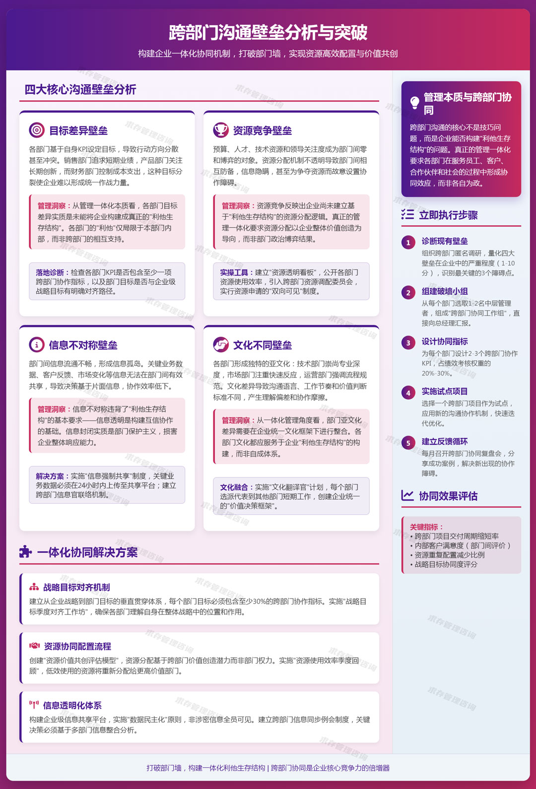 2026年3月3日：跨部门沟通的壁垒：目标差异、资源竞争、信息不对称、文化不同.jpg