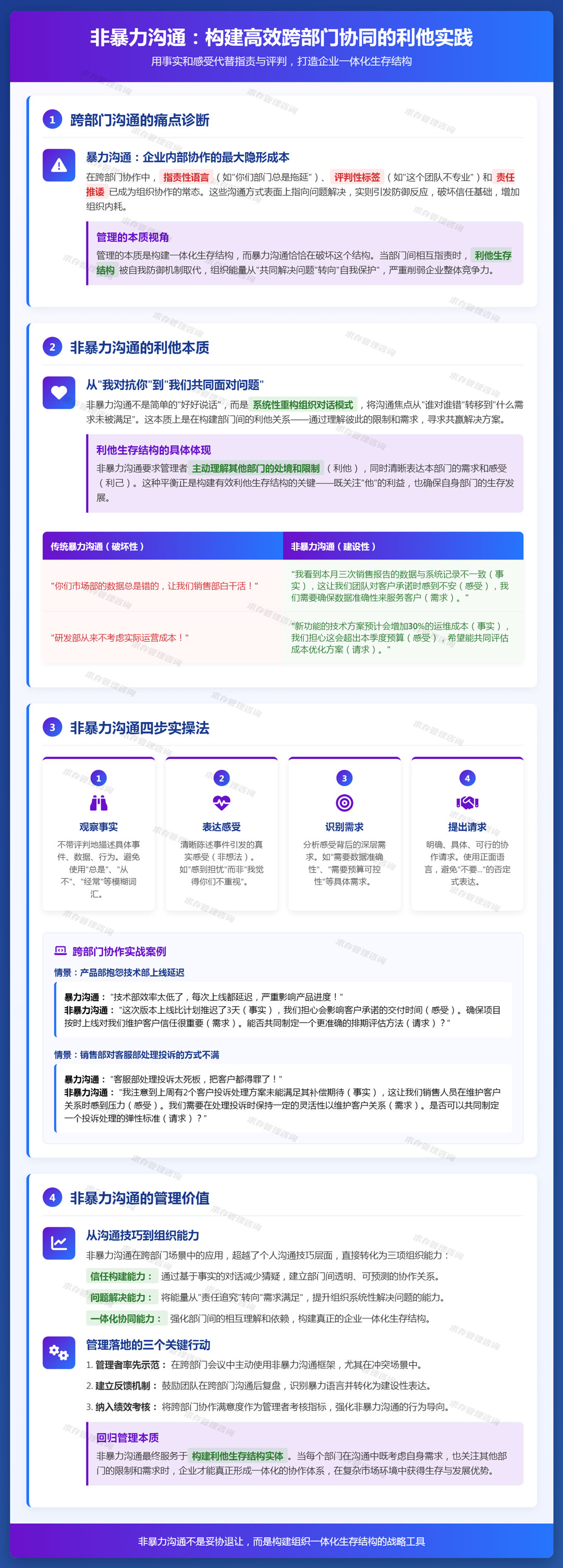 2026年3月4日：非暴力沟通：在跨部门沟通中，用事实和感受代替指责和评判.jpg