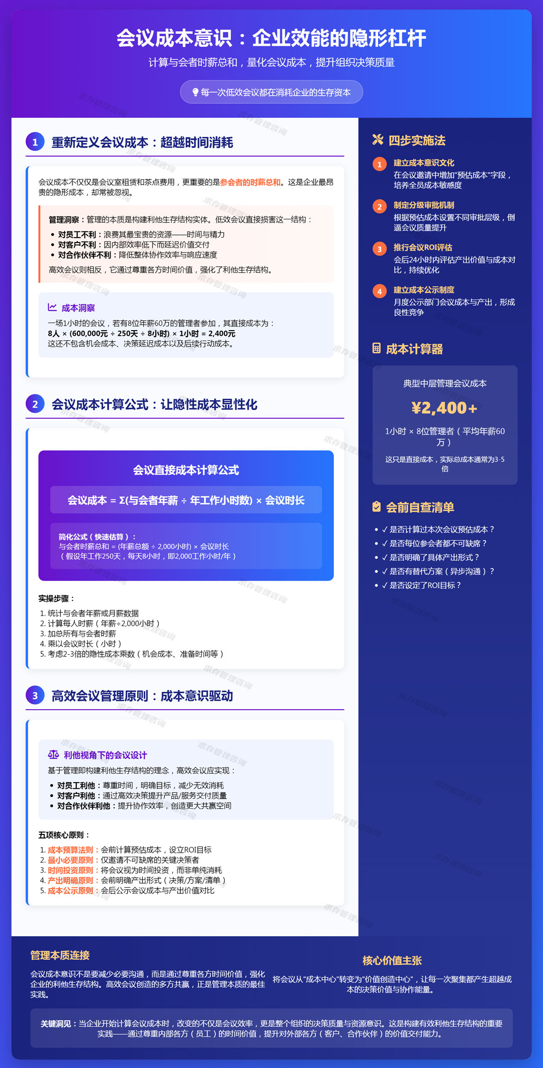 2026年3月5日：会议成本意识：计算与会者时薪总和，珍惜会议时间.jpg