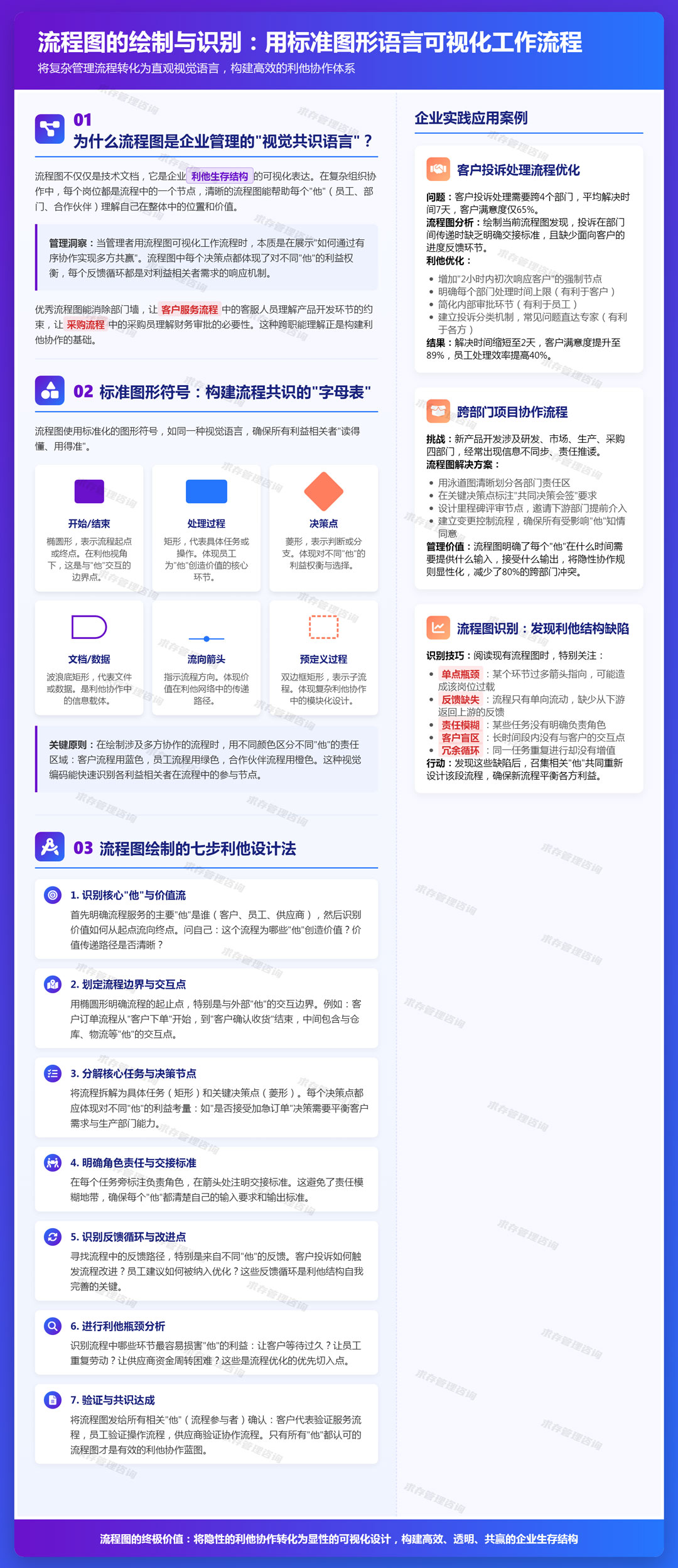 2026年3月8日：流程图的绘制与识别：用标准图形语言可视化工作流程.jpg