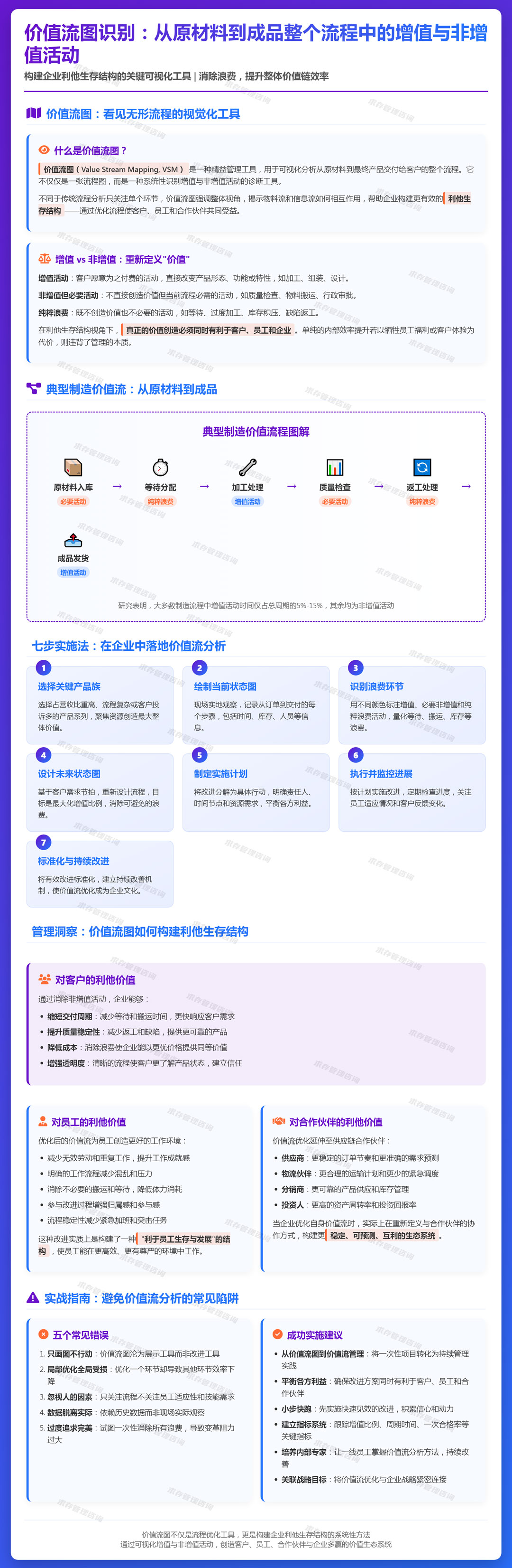 2026年3月9日：价值流图识别：从原材料到成品整个流程中的增值与非增值活动.jpg
