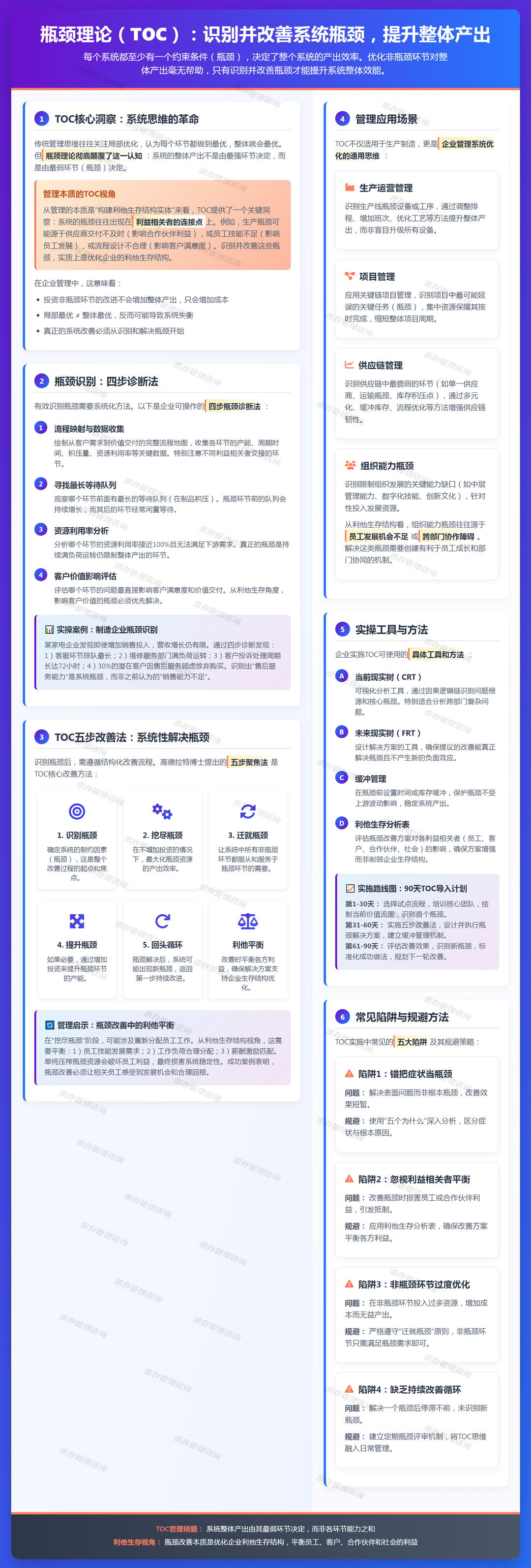 2026年3月10日：瓶颈理论（toc）：识别并改善系统的瓶颈，才能提升整体产出.jpg