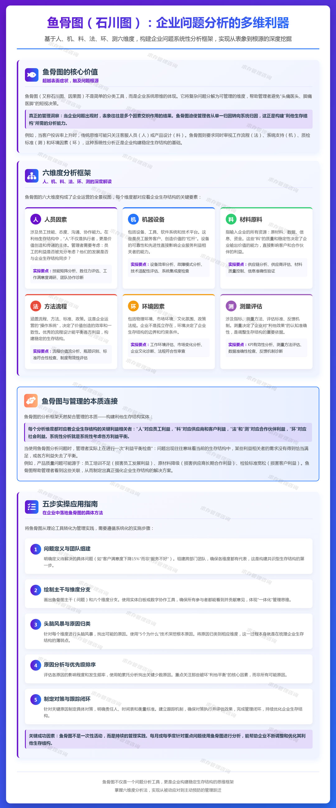 2026年3月13日：鱼骨图（石川图）：从人、机、料、法、环、测多维度分析问题.jpg
