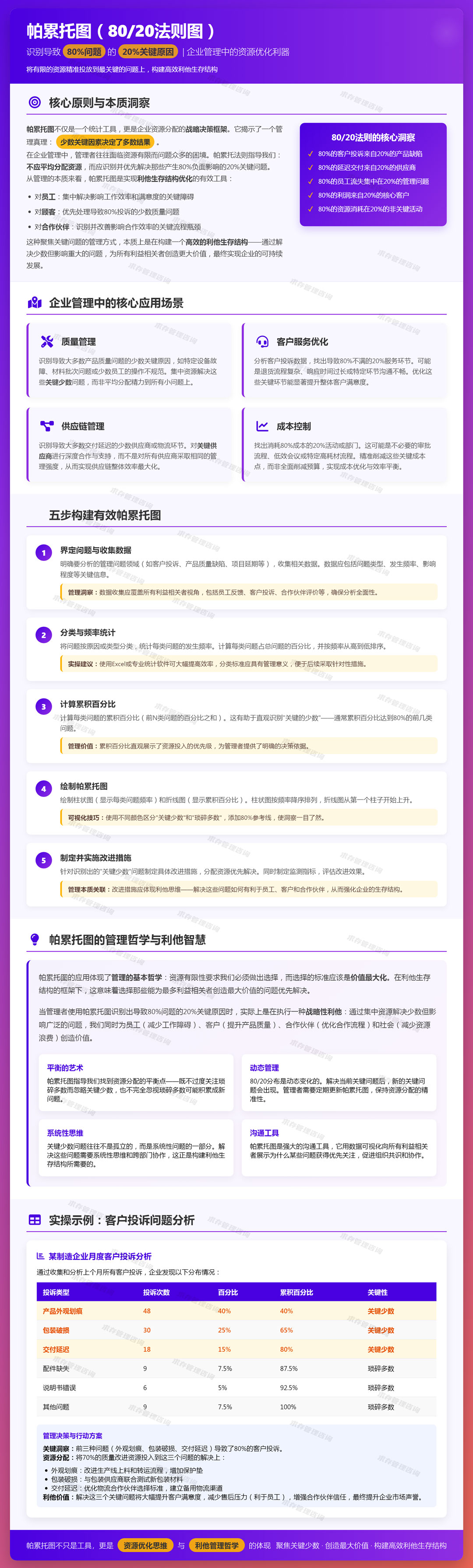 2026年3月14日：帕累托图（80-20法则图）：识别导致80%问题的20%关键原因.jpg