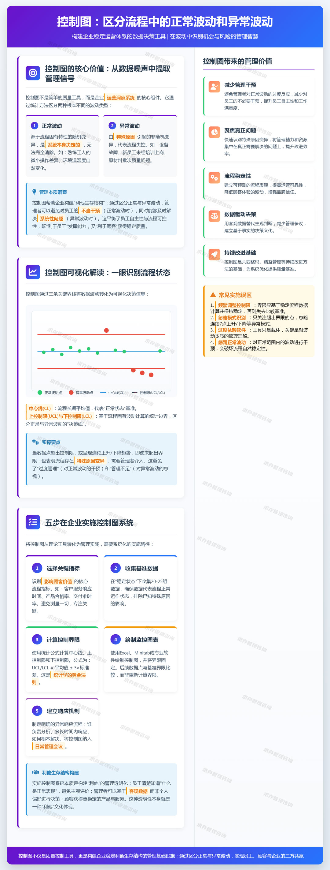 2026年3月15日：控制图：区分流程中的正常波动和异常波动.jpg