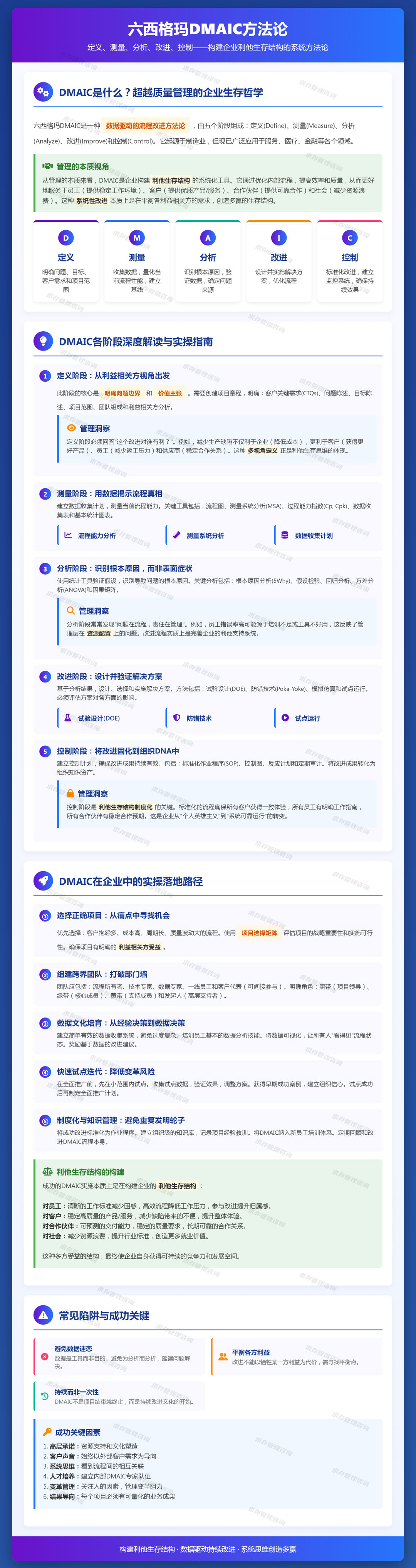 2026年3月16日：六西格玛dmaic：定义、测量、分析、改进、控制的问题解决方法论.jpg